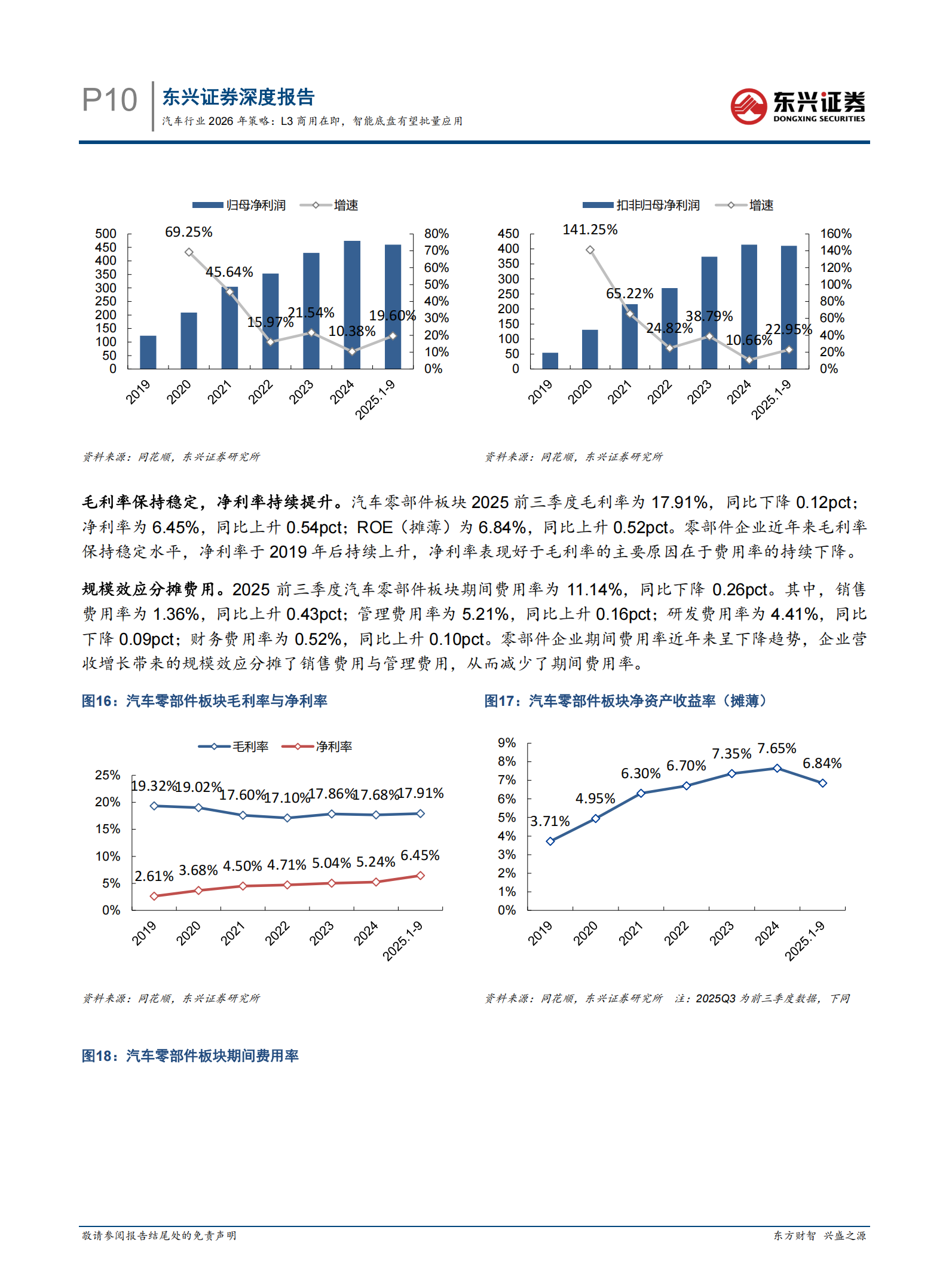 汽车行业2026年策略：L3商用在即，智能底盘有望批量应用,L3,智能底盘,L3,智能底盘,第10张