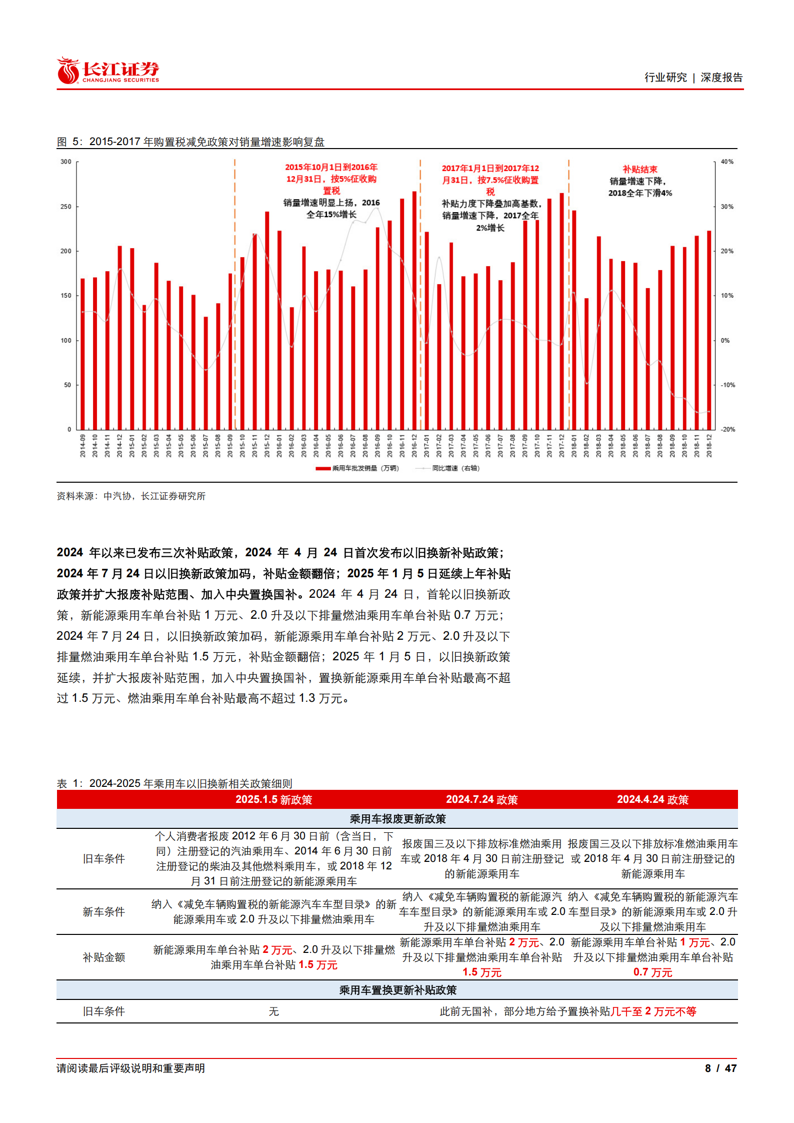 汽车行业2026年度投资策略：洞察周期脉络，把握智能主线,汽车,汽车,第8张