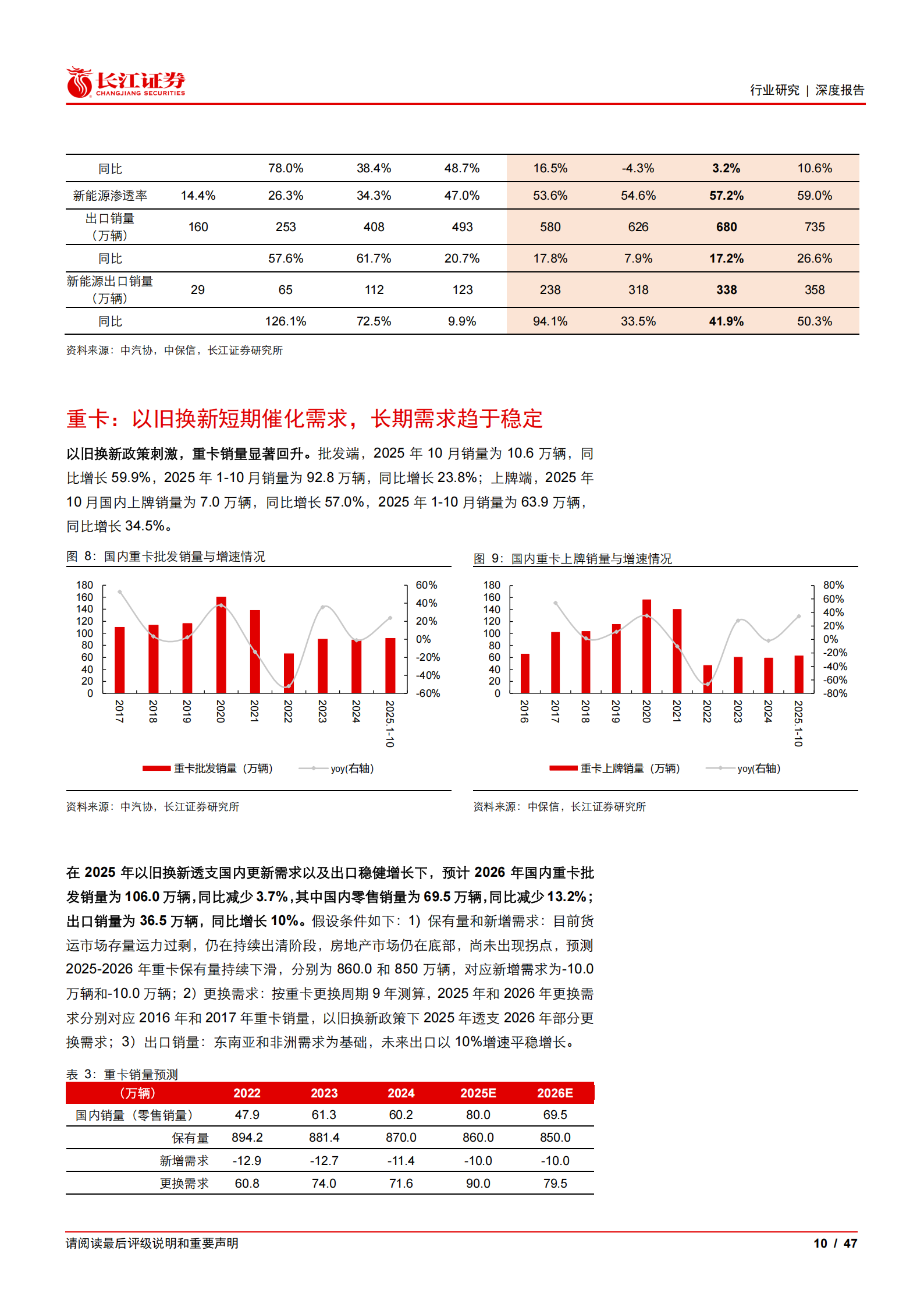汽车行业2026年度投资策略：洞察周期脉络，把握智能主线,汽车,汽车,第10张
