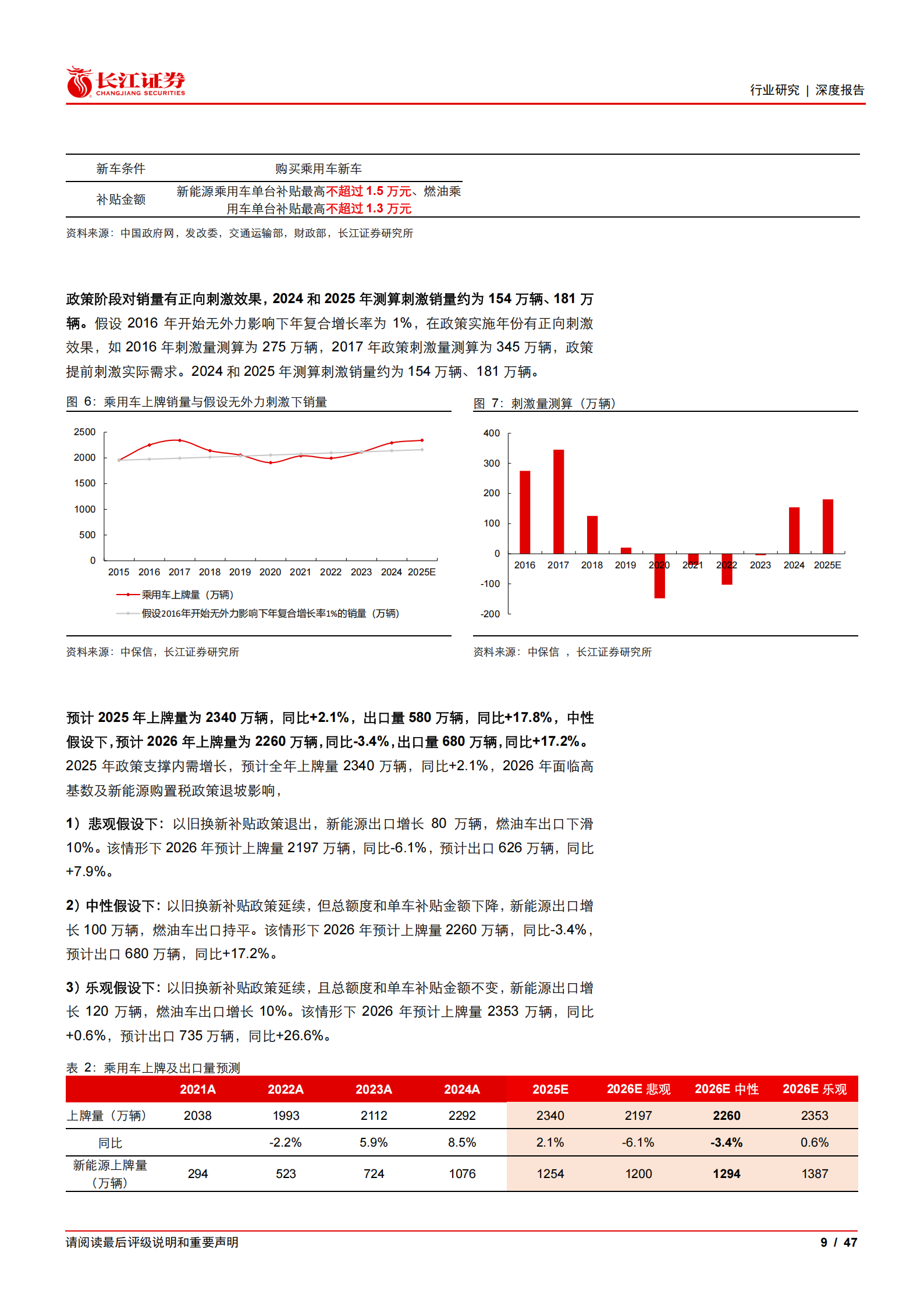 汽车行业2026年度投资策略：洞察周期脉络，把握智能主线,汽车,汽车,第9张