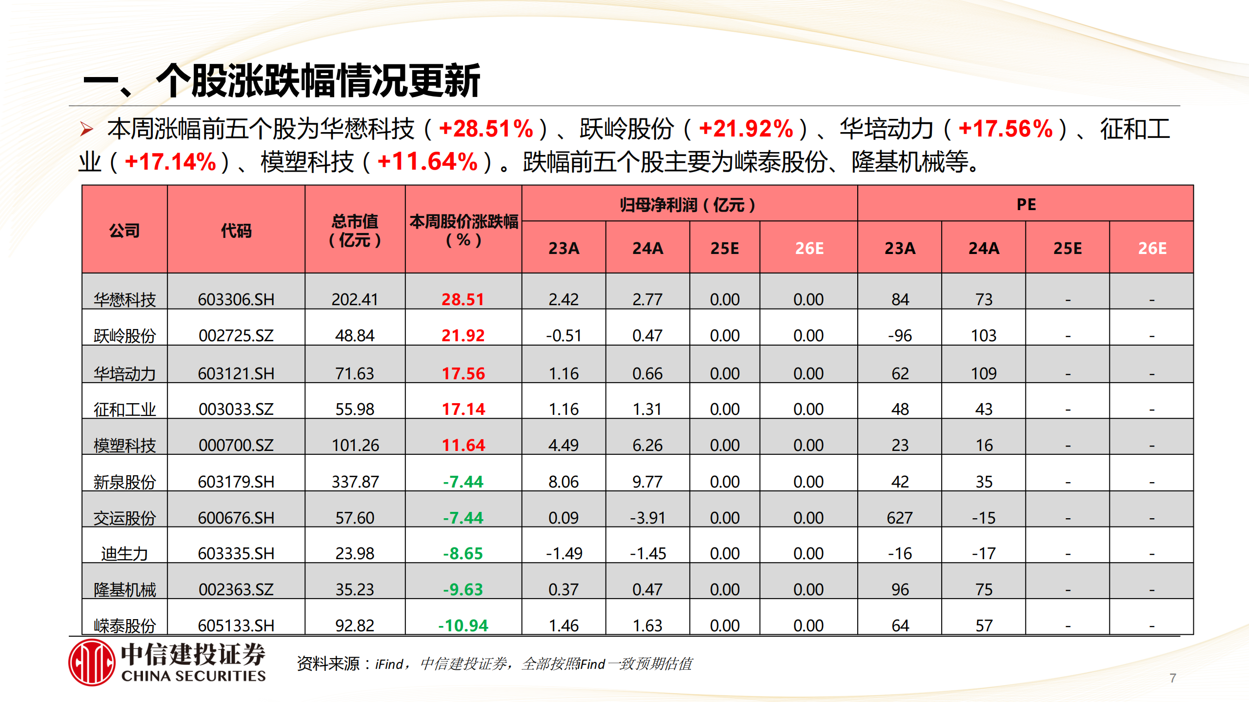汽车行业动态报告：2026年国补延续，汽车科技属性强化,汽车,国补,汽车,国补,第7张