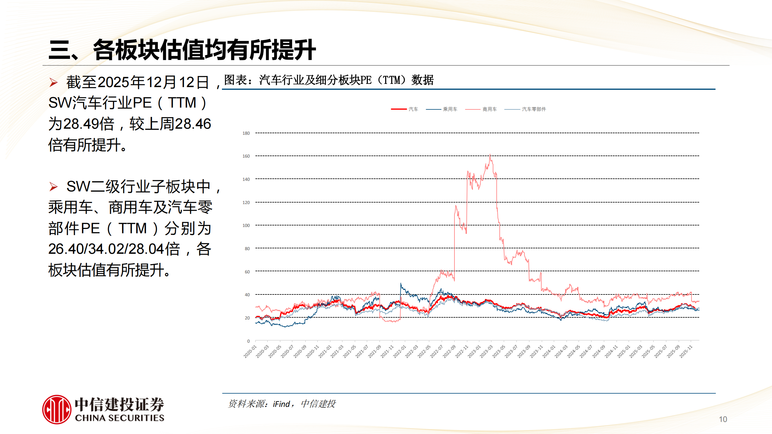汽车行业动态报告：2026年国补延续，汽车科技属性强化,汽车,国补,汽车,国补,第10张