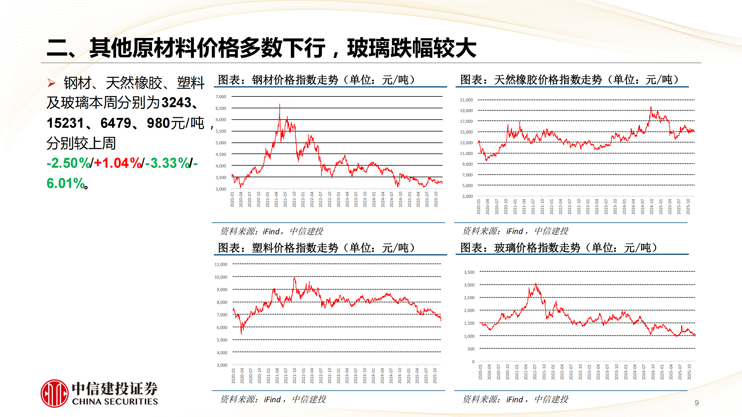 汽车行业动态报告：2026年国补延续，汽车科技属性强化,汽车,国补,汽车,国补,第9张