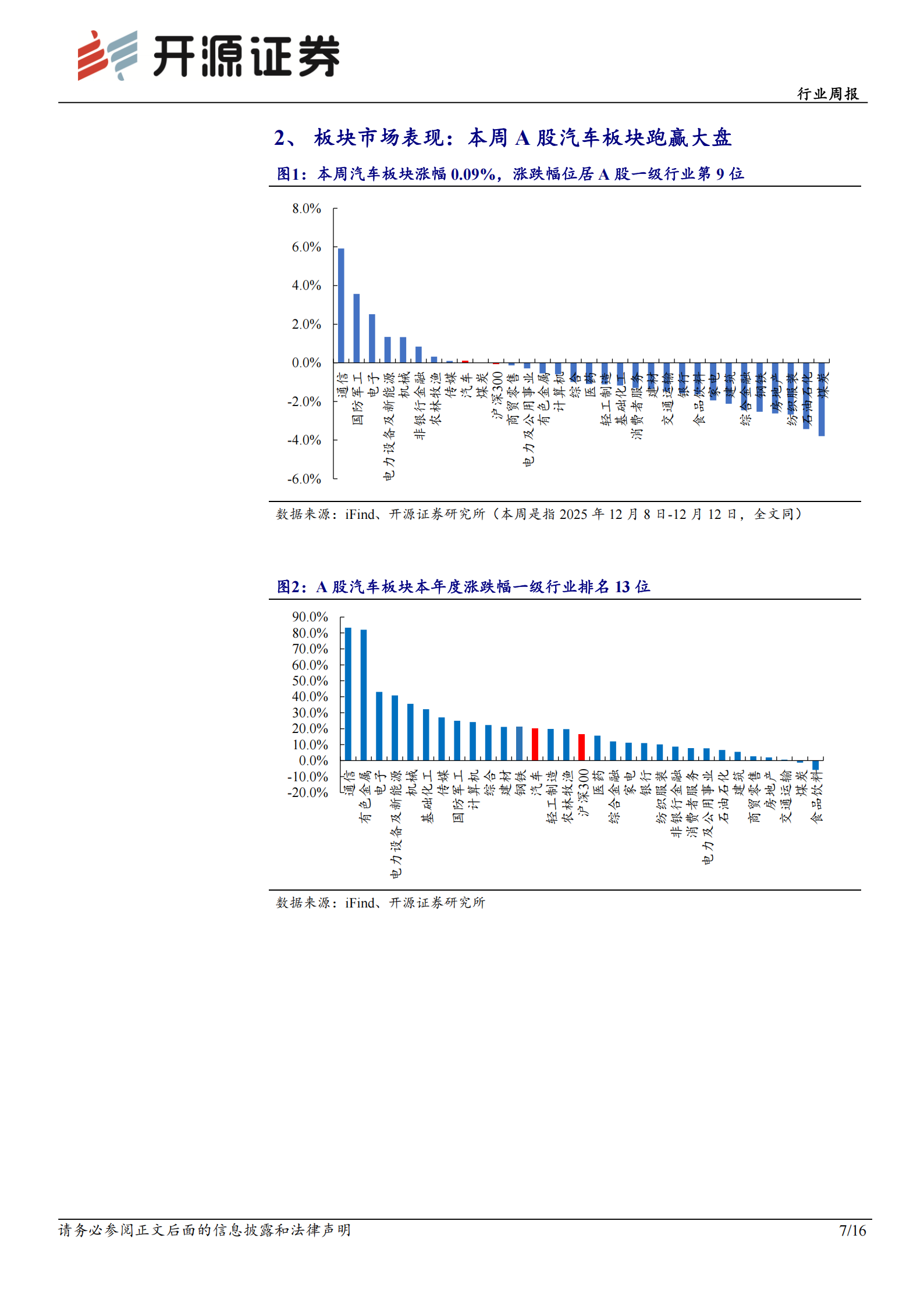 汽车行业周报：“两新”政策有望优化实施，客车行业出口加速,汽车,汽车,第7张