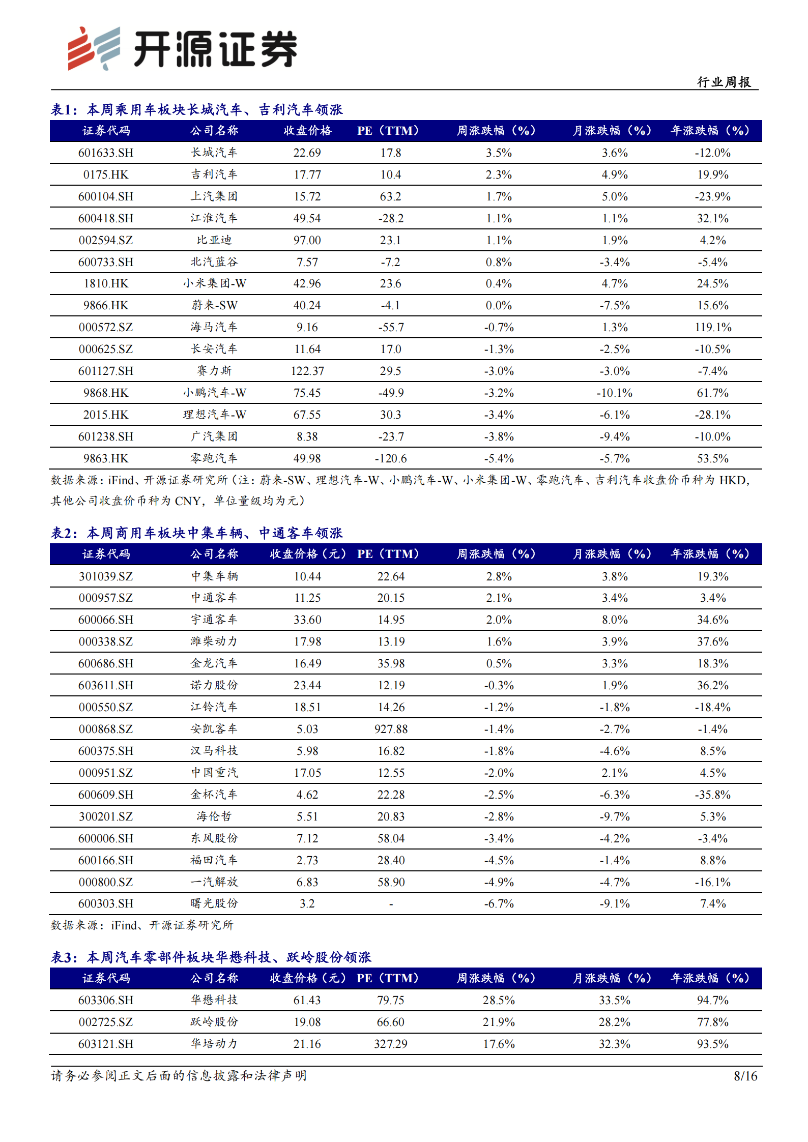 汽车行业周报：“两新”政策有望优化实施，客车行业出口加速,汽车,汽车,第8张