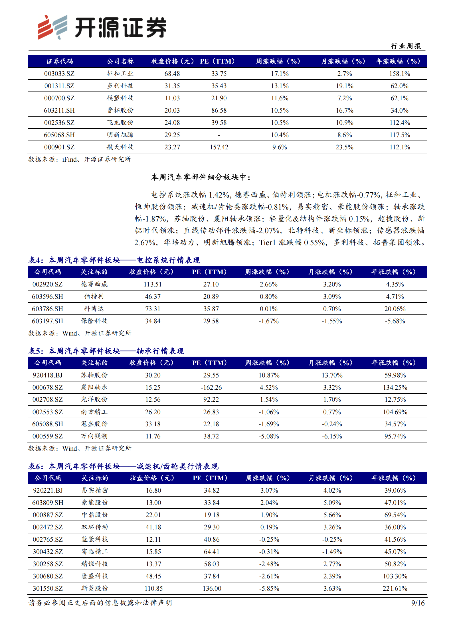 汽车行业周报：“两新”政策有望优化实施，客车行业出口加速,汽车,汽车,第9张