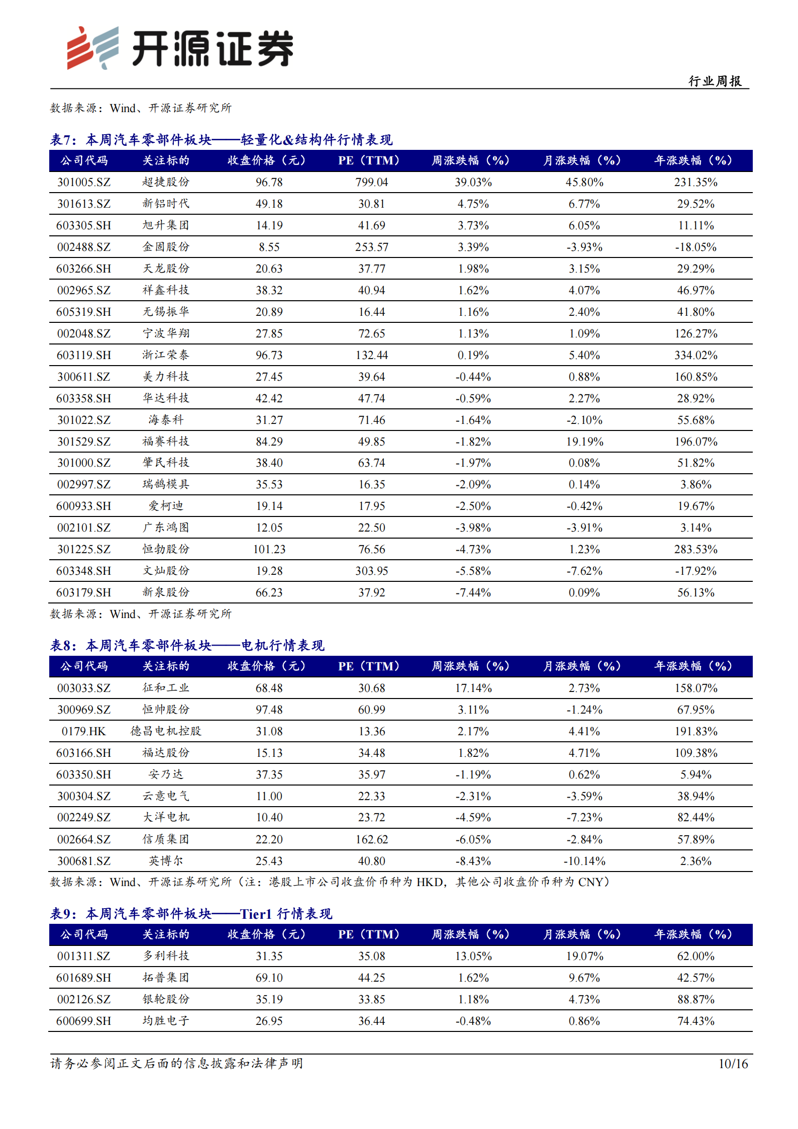 汽车行业周报：“两新”政策有望优化实施，客车行业出口加速,汽车,汽车,第10张