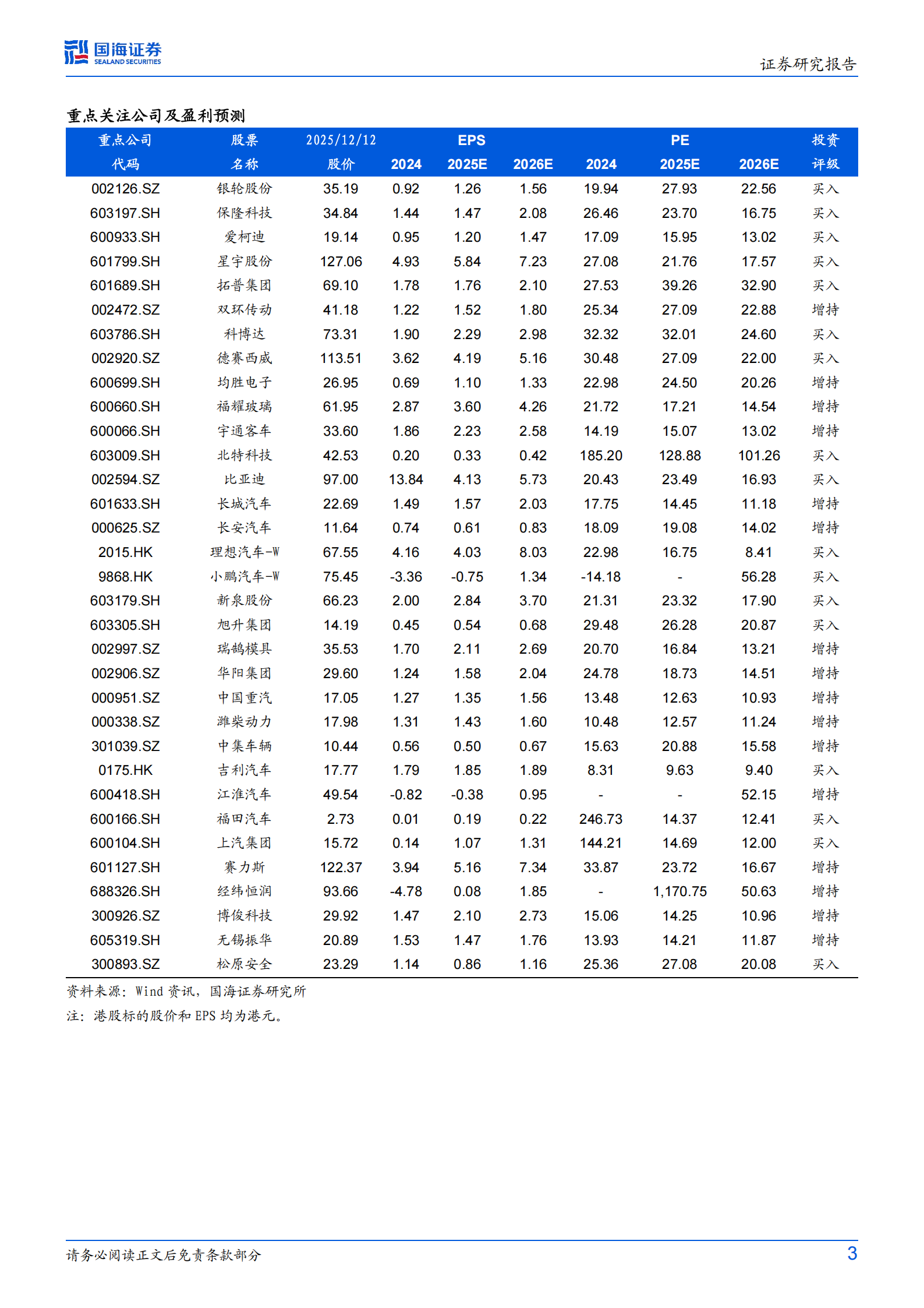 汽车行业周报：2026年“两新”将继续，鸿蒙智行2026将有多款新车上市,汽车,鸿蒙智行,汽车,鸿蒙智行,第3张