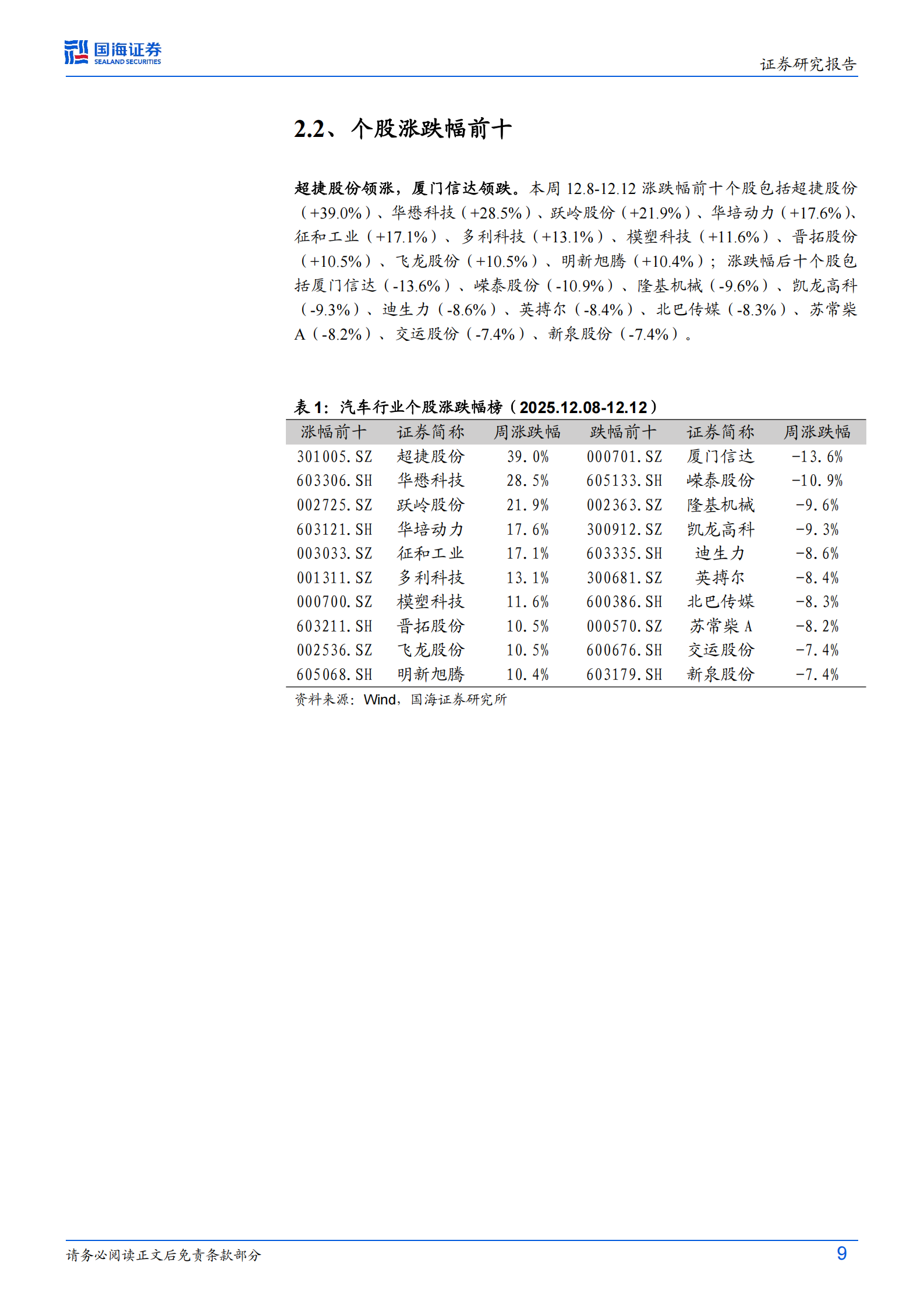 汽车行业周报：2026年“两新”将继续，鸿蒙智行2026将有多款新车上市,汽车,鸿蒙智行,汽车,鸿蒙智行,第9张
