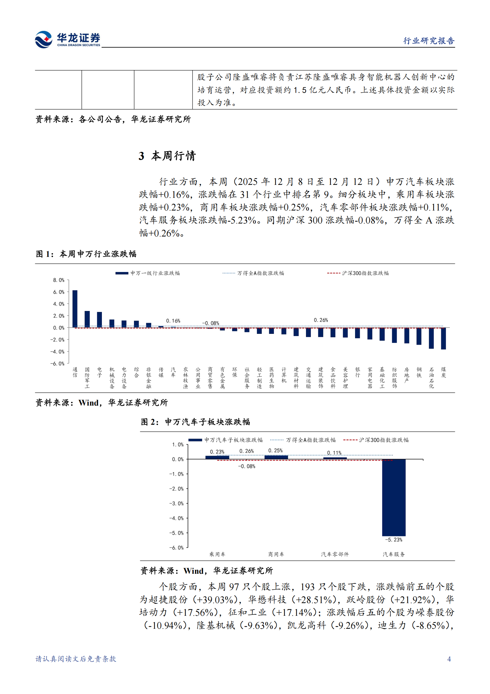 汽车行业周报：汽车反内卷新政出台，行业价格乱象有望纠正,汽车,汽车,第8张