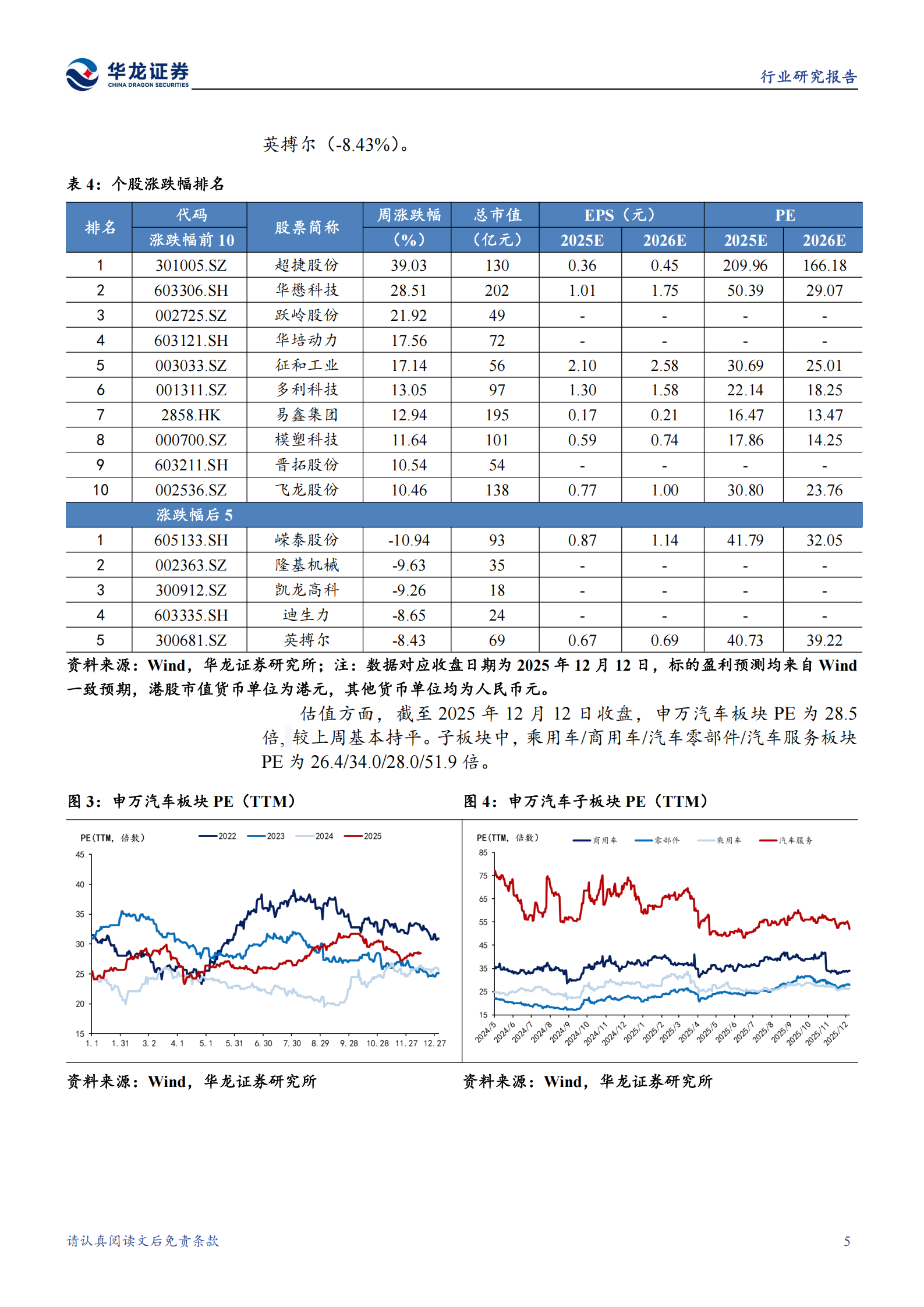 汽车行业周报：汽车反内卷新政出台，行业价格乱象有望纠正,汽车,汽车,第9张