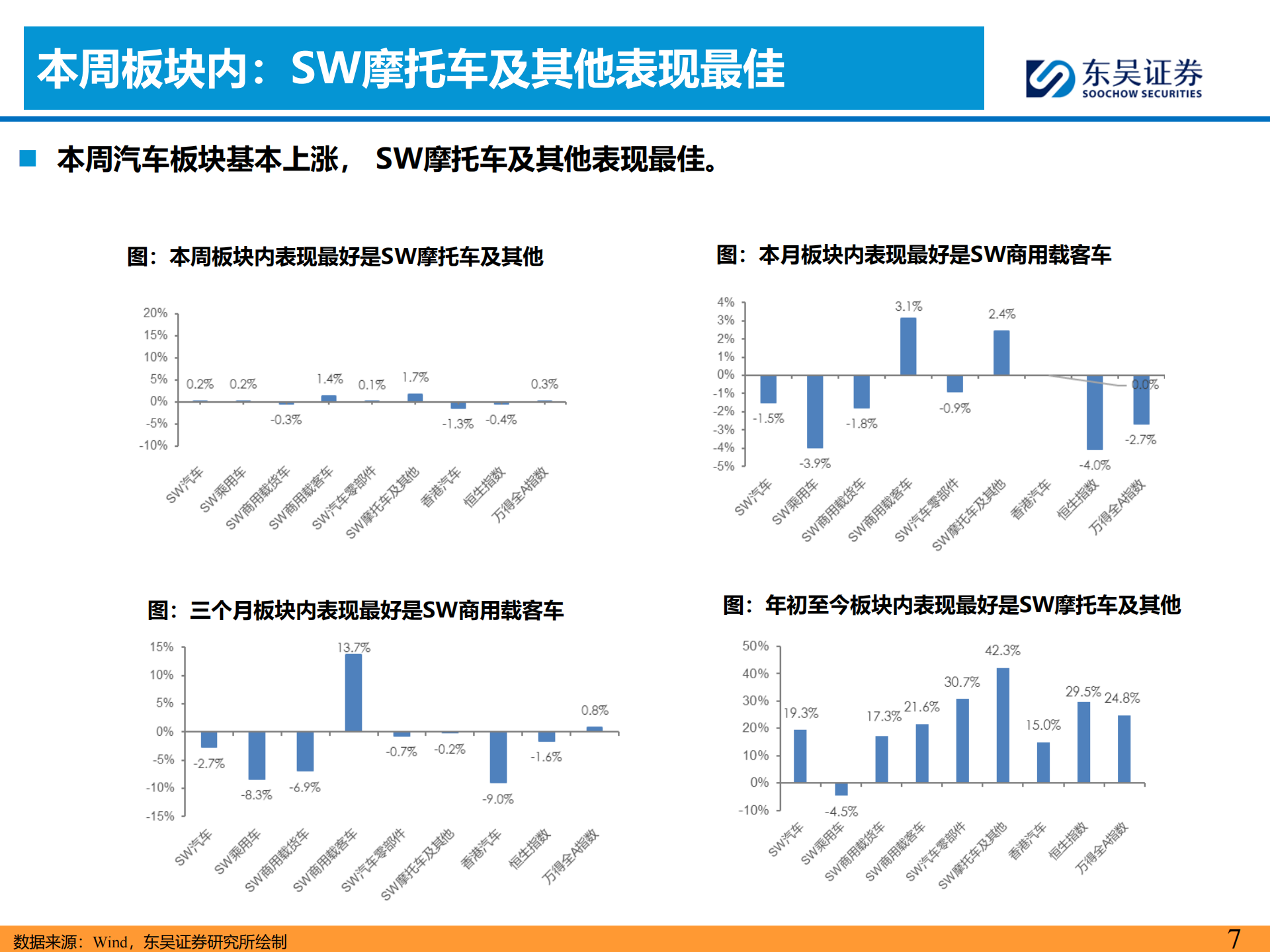 汽车行业周观点：重申汽车行业价格行为监管，继续看好汽车板块,汽车,汽车,第7张