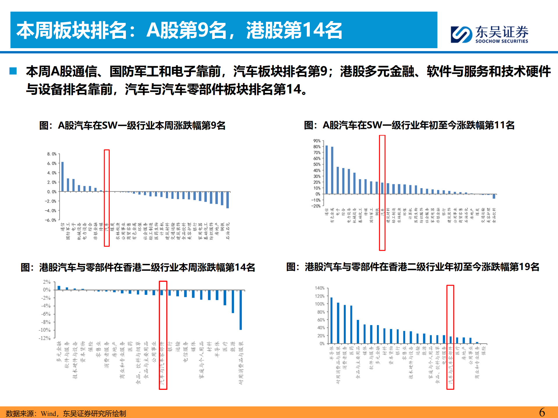 汽车行业周观点：重申汽车行业价格行为监管，继续看好汽车板块,汽车,汽车,第6张