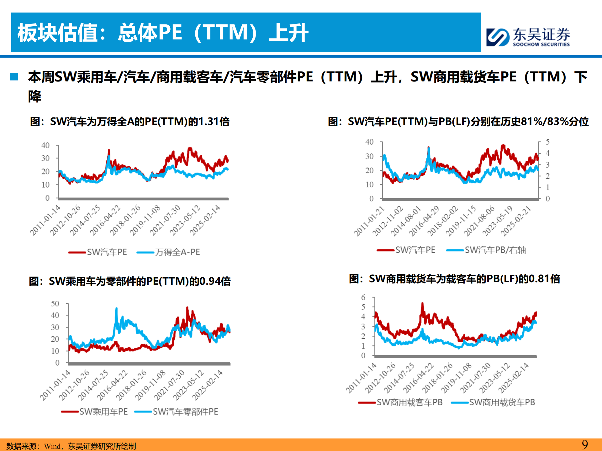 汽车行业周观点：重申汽车行业价格行为监管，继续看好汽车板块,汽车,汽车,第9张