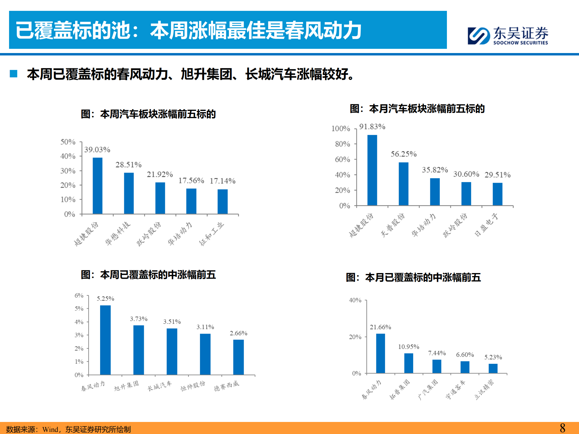 汽车行业周观点：重申汽车行业价格行为监管，继续看好汽车板块,汽车,汽车,第8张
