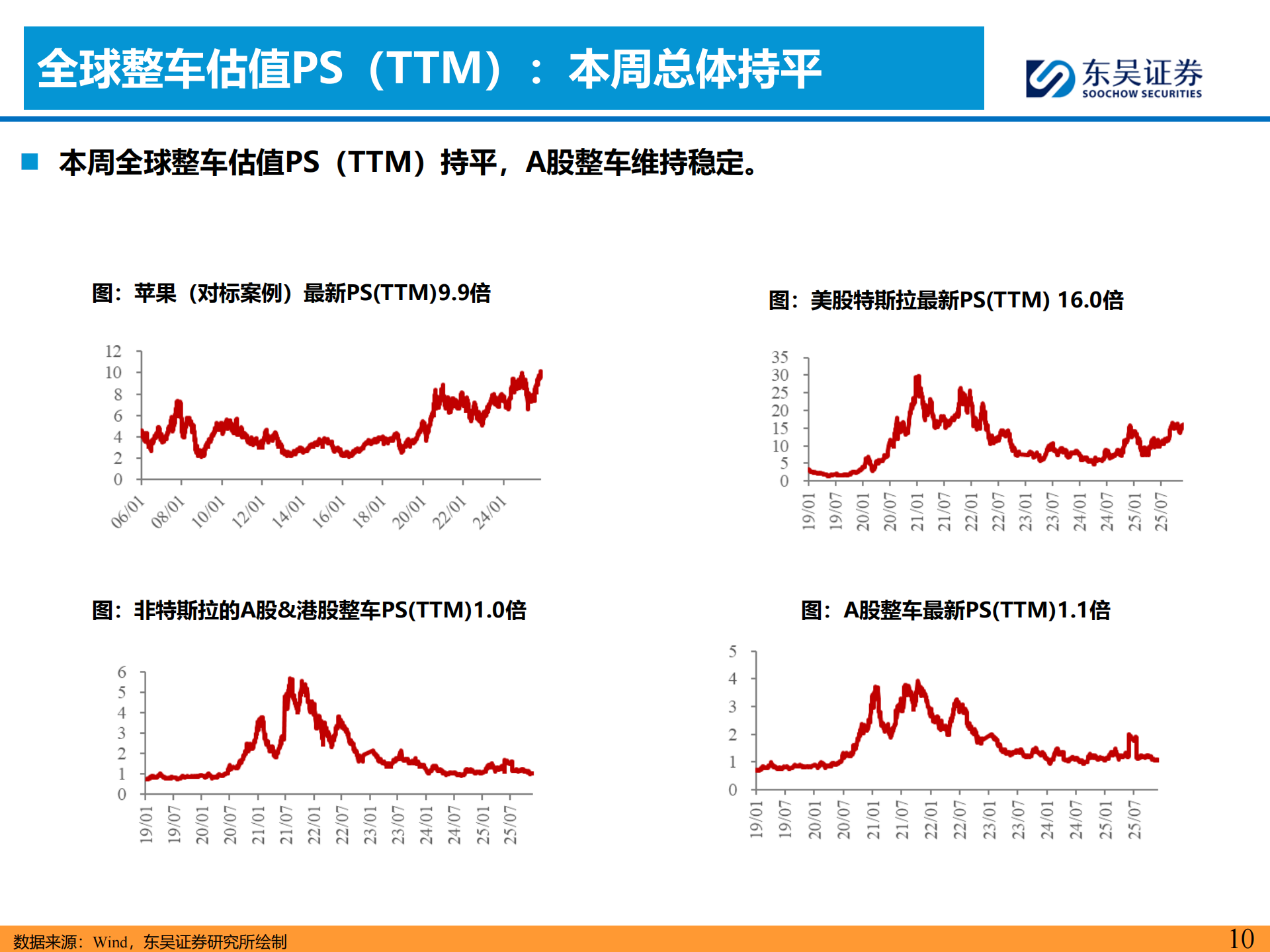汽车行业周观点：重申汽车行业价格行为监管，继续看好汽车板块,汽车,汽车,第10张