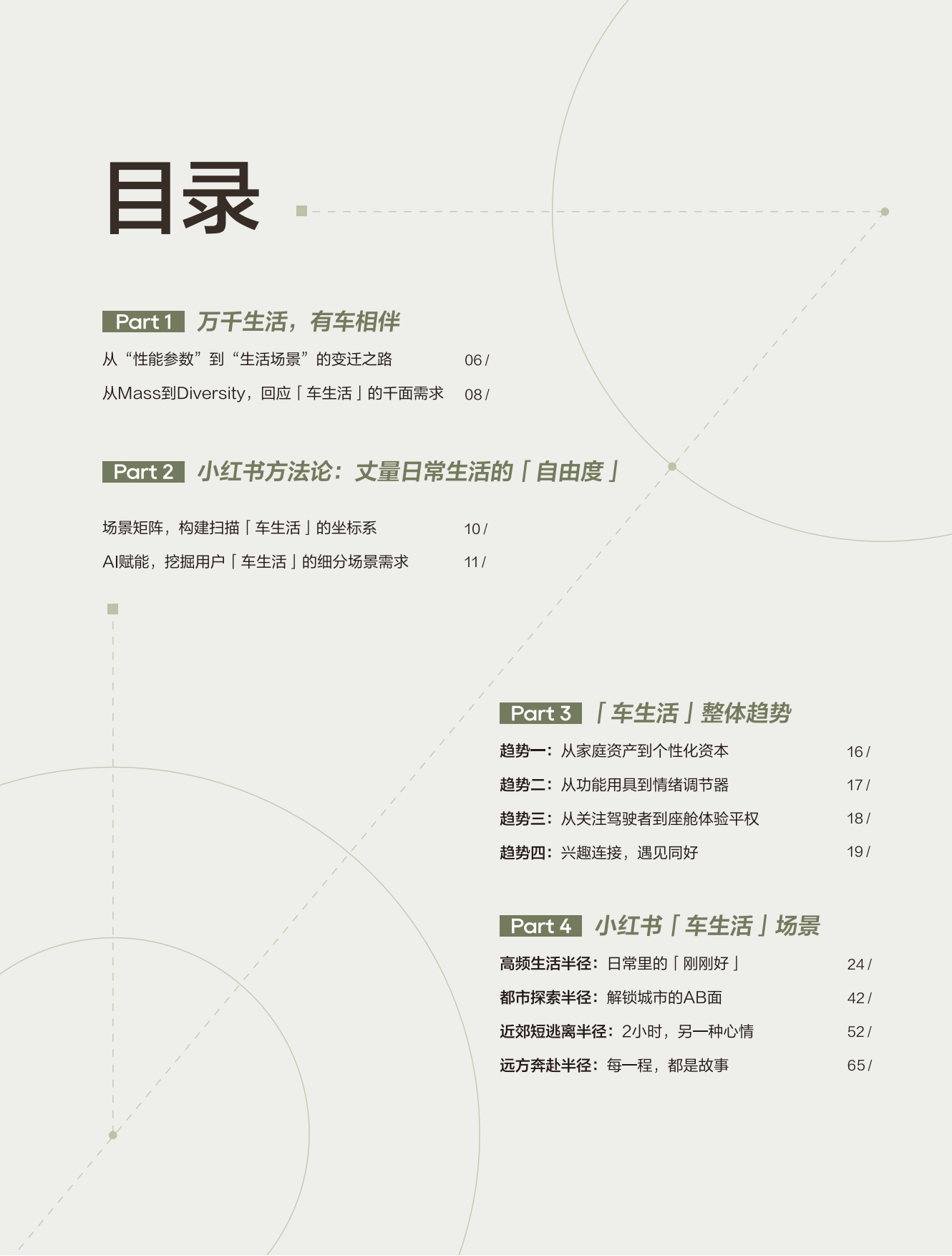 小红书-汽车行业：车生活场景白皮书,汽车,汽车,第3张