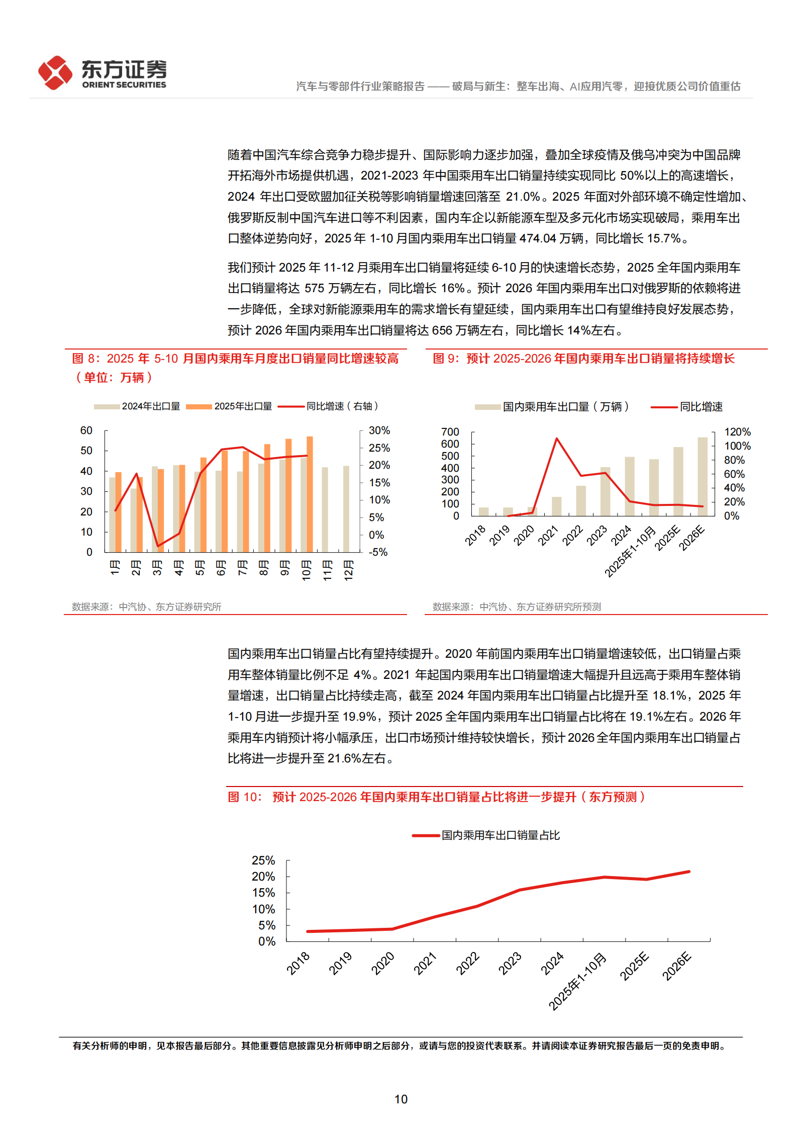 汽车行业2026年度投资策略：破局与新生，整车出海、AI应用汽零，迎接优质公司价值重估,汽车,出海,AI,汽车,出海,AI,第10张