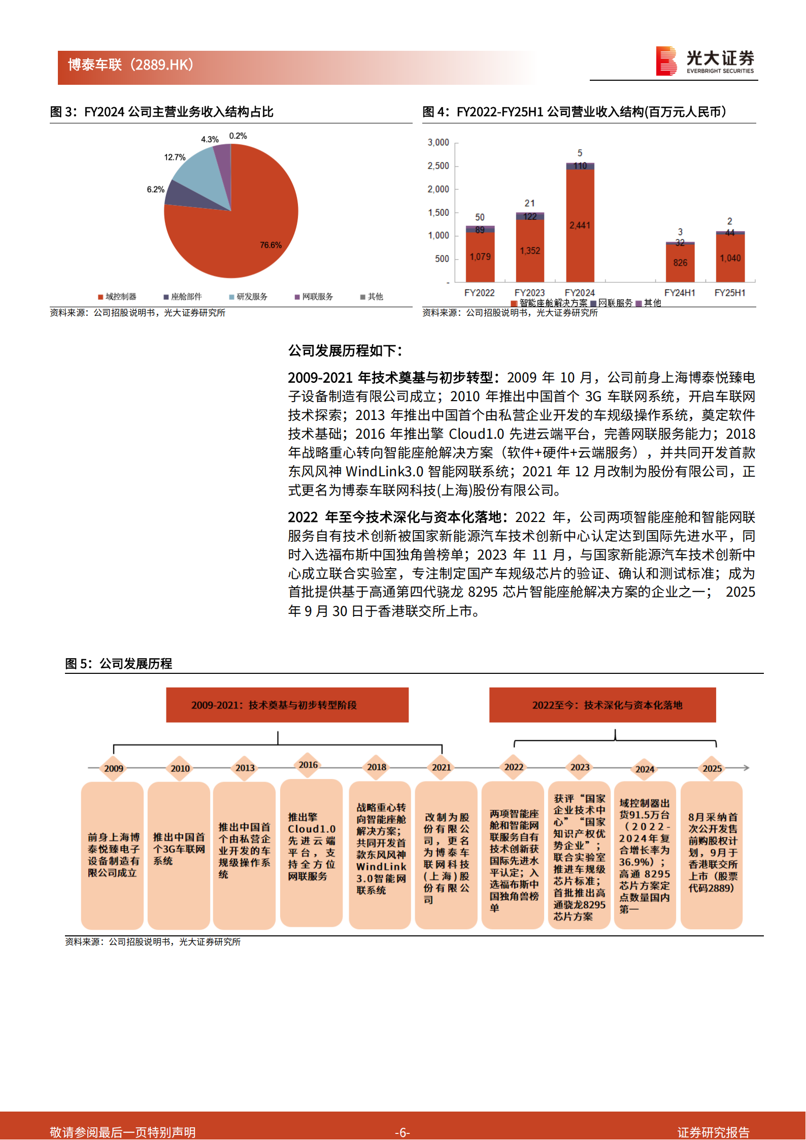 博泰车联首次覆盖报告:汽车智能化新底座,驶向AI驱动新纪元,博泰车联,汽车,智能化,AI,博泰车联,汽车,智能化,AI,第6张 博泰车联首次覆盖报告:汽车智能化新底座,驶向AI驱动新纪元,博泰车联,汽车,智能化,AI,博泰车联,汽车,智能化,AI,第6张