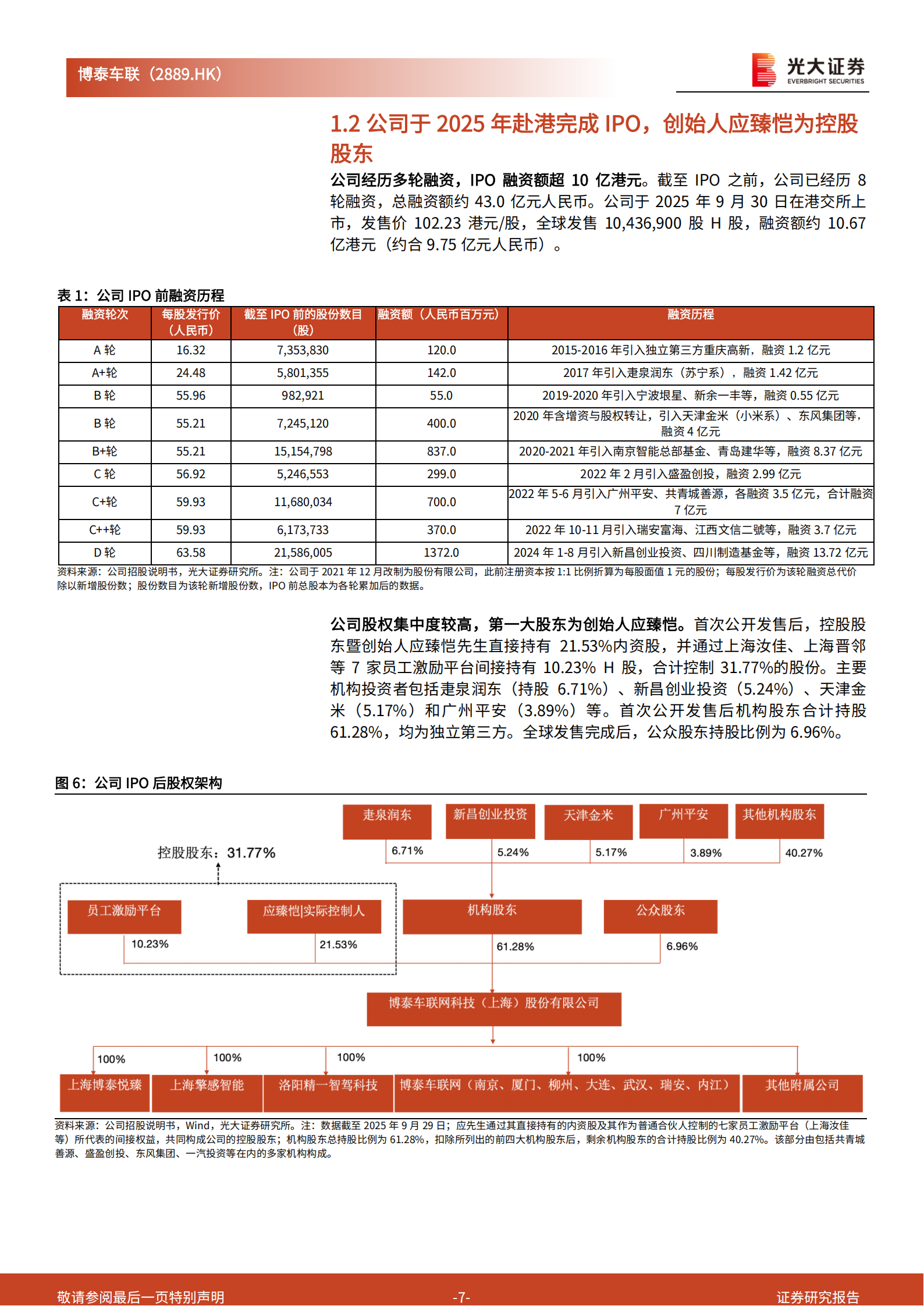 博泰车联首次覆盖报告:汽车智能化新底座,驶向AI驱动新纪元,博泰车联,汽车,智能化,AI,博泰车联,汽车,智能化,AI,第7张 博泰车联首次覆盖报告:汽车智能化新底座,驶向AI驱动新纪元,博泰车联,汽车,智能化,AI,博泰车联,汽车,智能化,AI,第7张