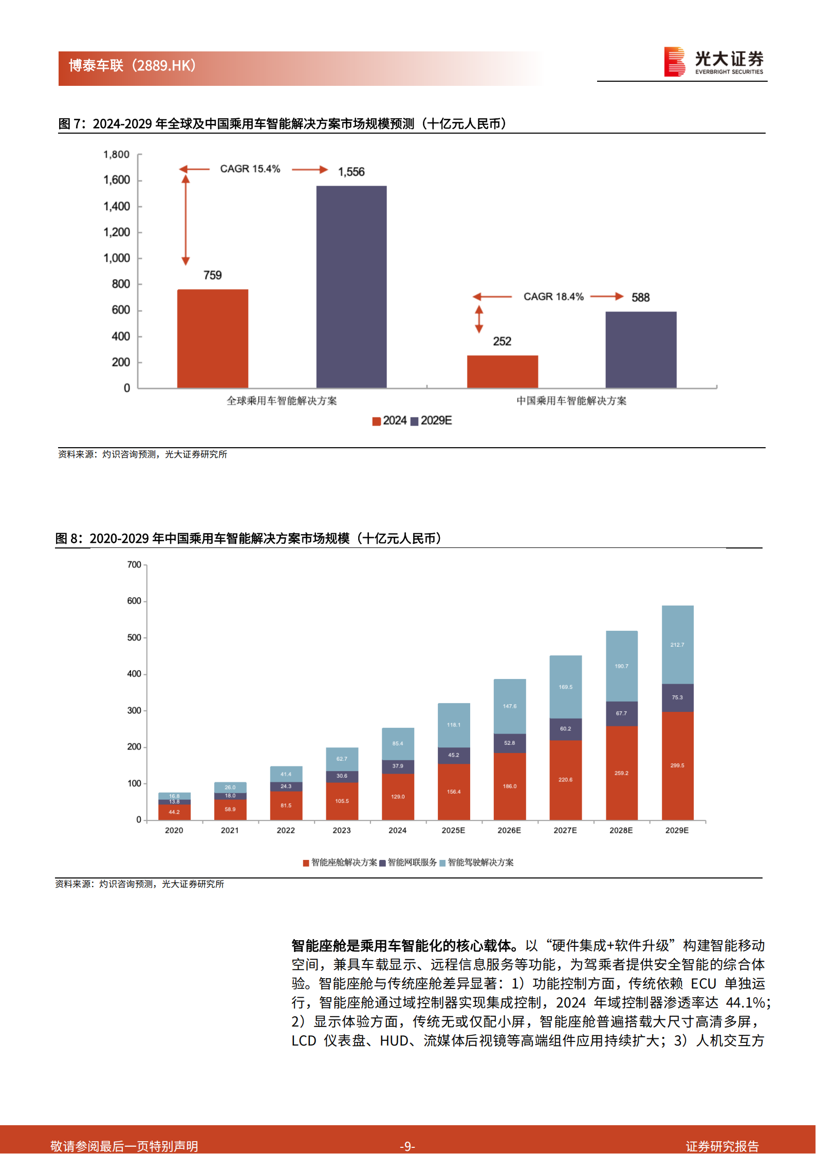 博泰车联首次覆盖报告:汽车智能化新底座,驶向AI驱动新纪元,博泰车联,汽车,智能化,AI,博泰车联,汽车,智能化,AI,第9张 博泰车联首次覆盖报告:汽车智能化新底座,驶向AI驱动新纪元,博泰车联,汽车,智能化,AI,博泰车联,汽车,智能化,AI,第9张