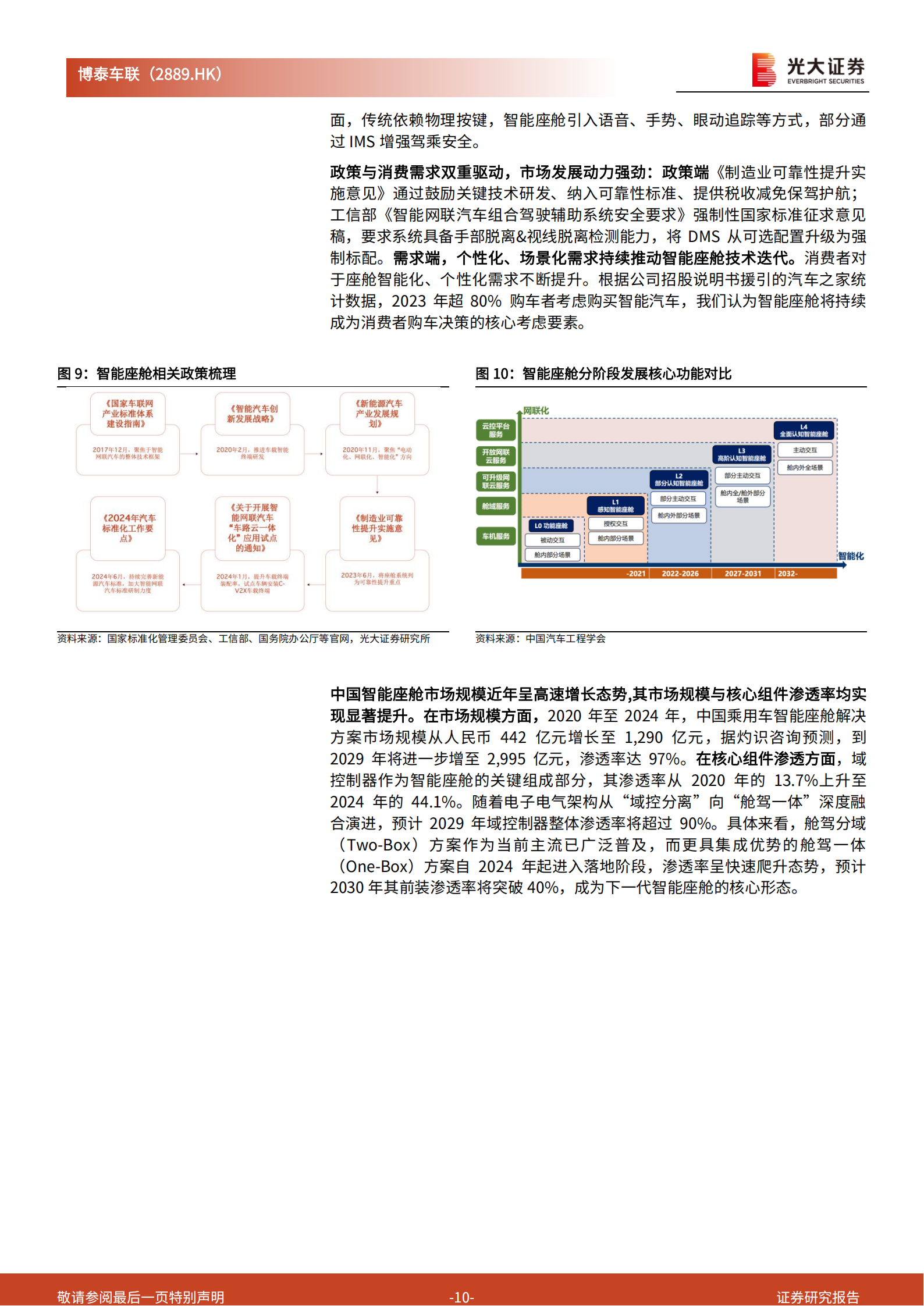 博泰车联首次覆盖报告:汽车智能化新底座,驶向AI驱动新纪元,博泰车联,汽车,智能化,AI,博泰车联,汽车,智能化,AI,第10张 博泰车联首次覆盖报告:汽车智能化新底座,驶向AI驱动新纪元,博泰车联,汽车,智能化,AI,博泰车联,汽车,智能化,AI,第10张