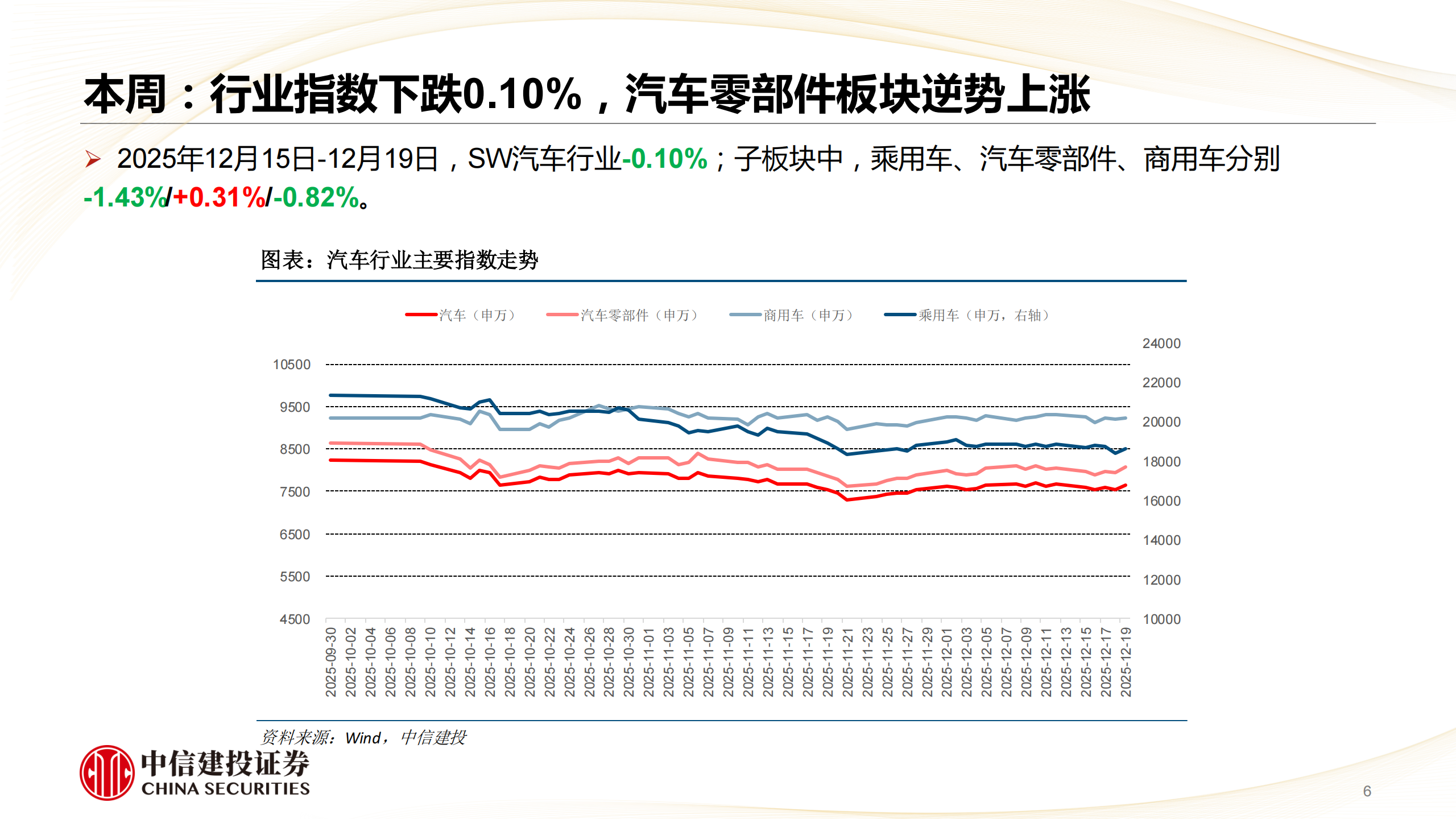 汽车行业：首批L3试点落地，重视智能化投资机会,汽车,L3,智能化,汽车,L3,智能化,第6张