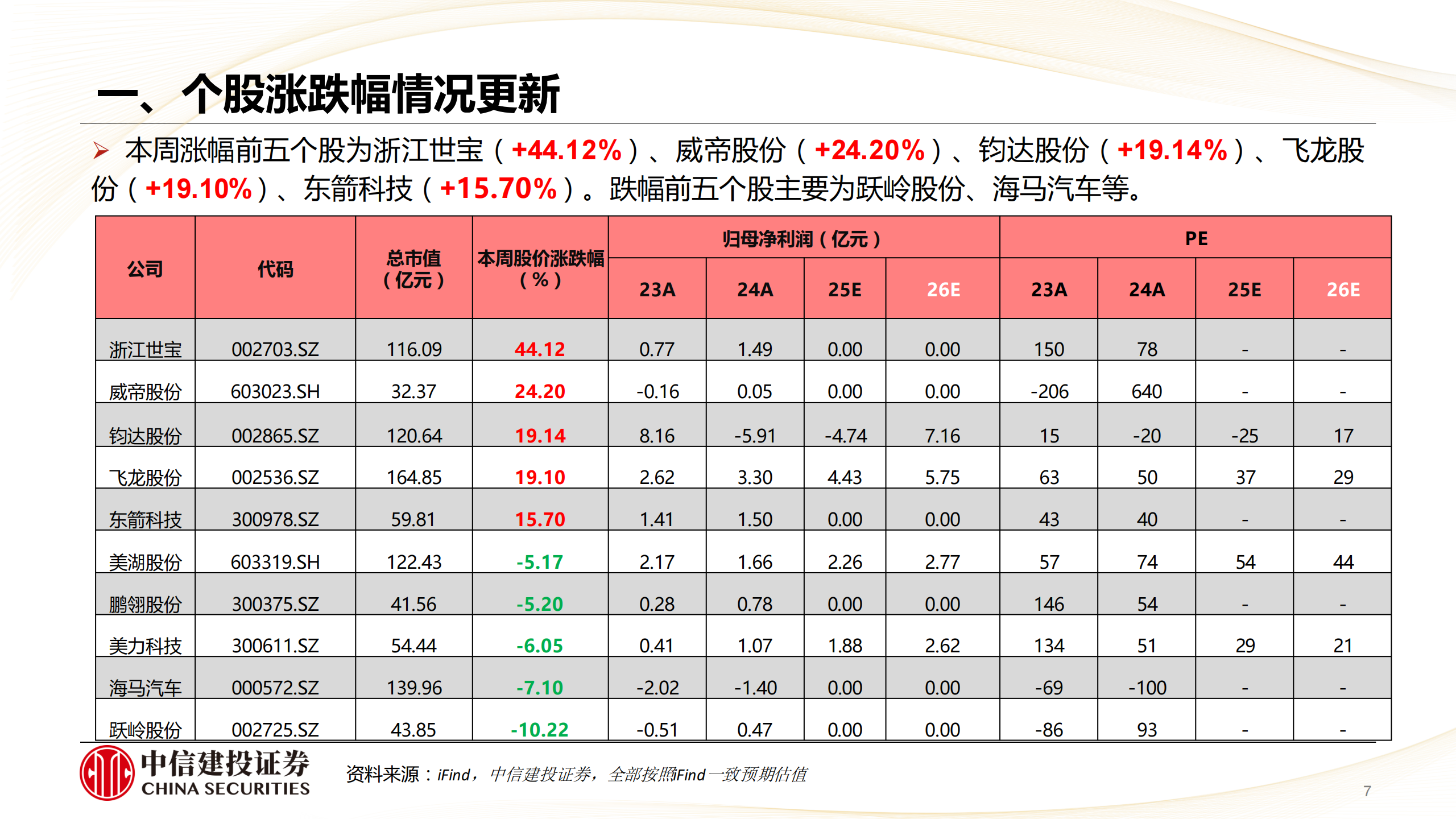 汽车行业：首批L3试点落地，重视智能化投资机会,汽车,L3,智能化,汽车,L3,智能化,第7张