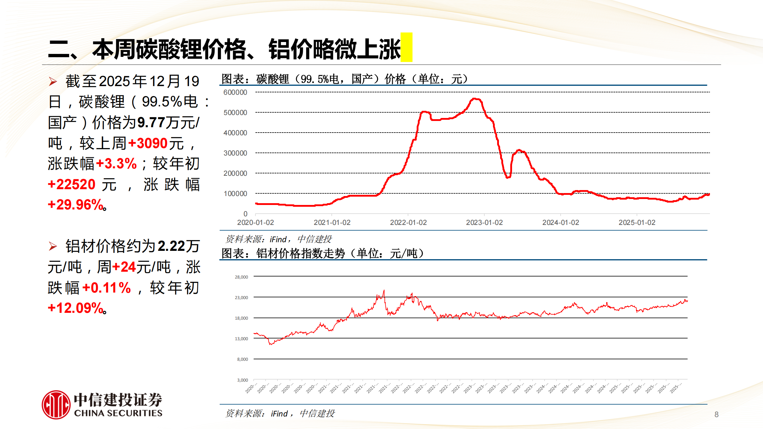 汽车行业：首批L3试点落地，重视智能化投资机会,汽车,L3,智能化,汽车,L3,智能化,第8张