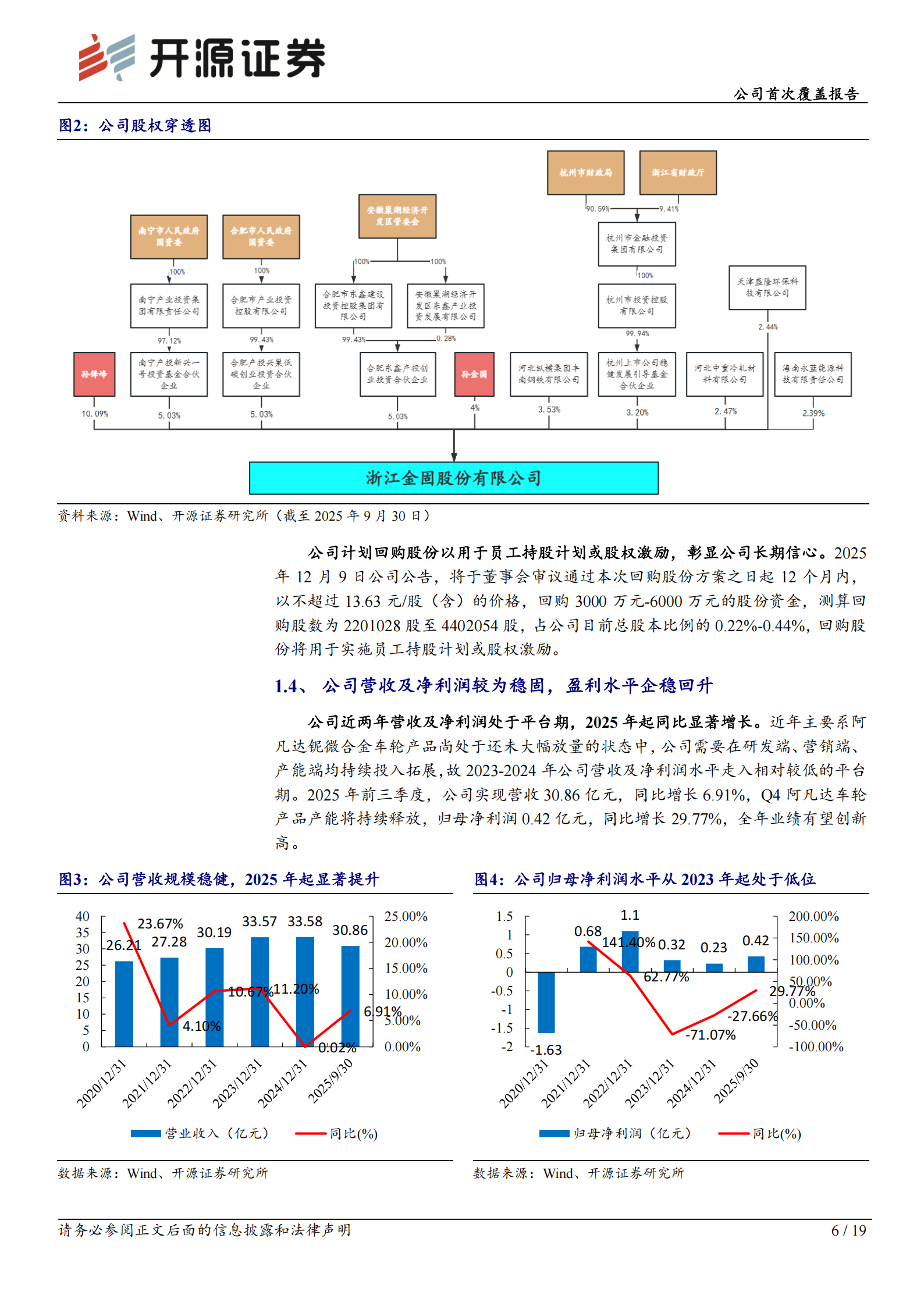 金固股份公司首次覆盖报告：从轮毂制造商，向多元赛道新材料科技平台升级,金固股份,轮毂制造商,金固股份,轮毂制造商,第6张