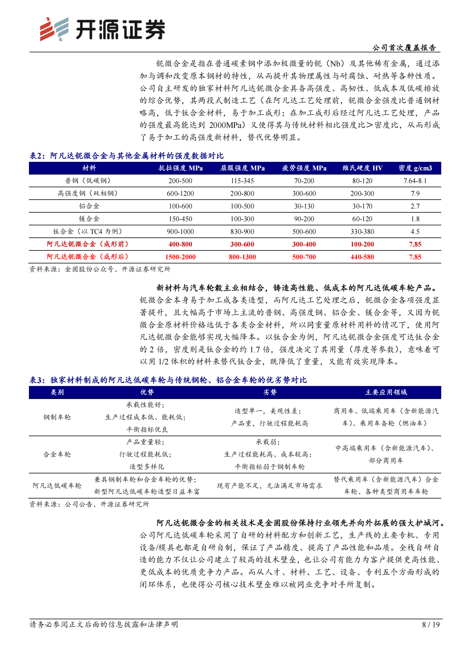金固股份公司首次覆盖报告：从轮毂制造商，向多元赛道新材料科技平台升级,金固股份,轮毂制造商,金固股份,轮毂制造商,第8张