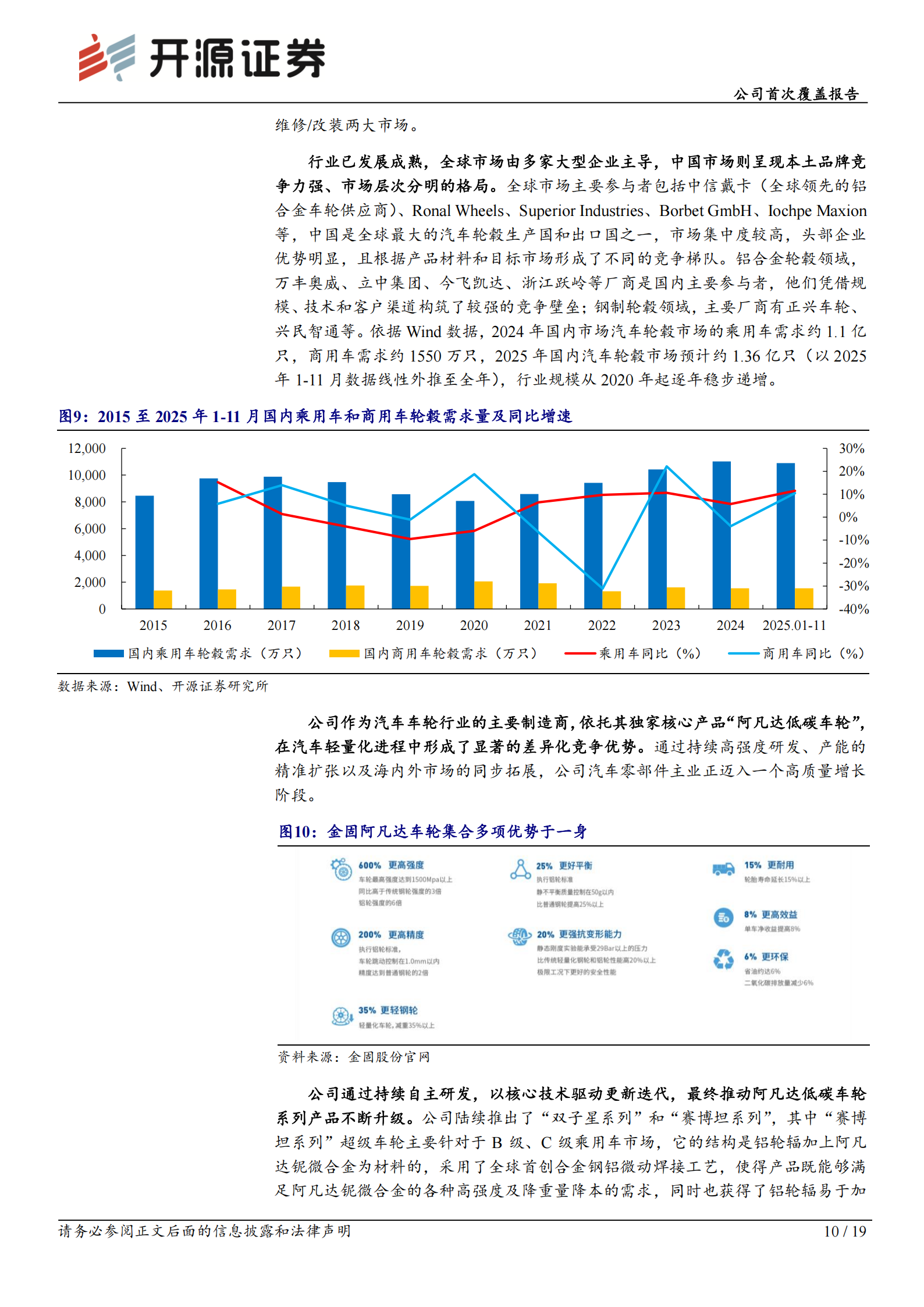 金固股份公司首次覆盖报告：从轮毂制造商，向多元赛道新材料科技平台升级,金固股份,轮毂制造商,金固股份,轮毂制造商,第10张