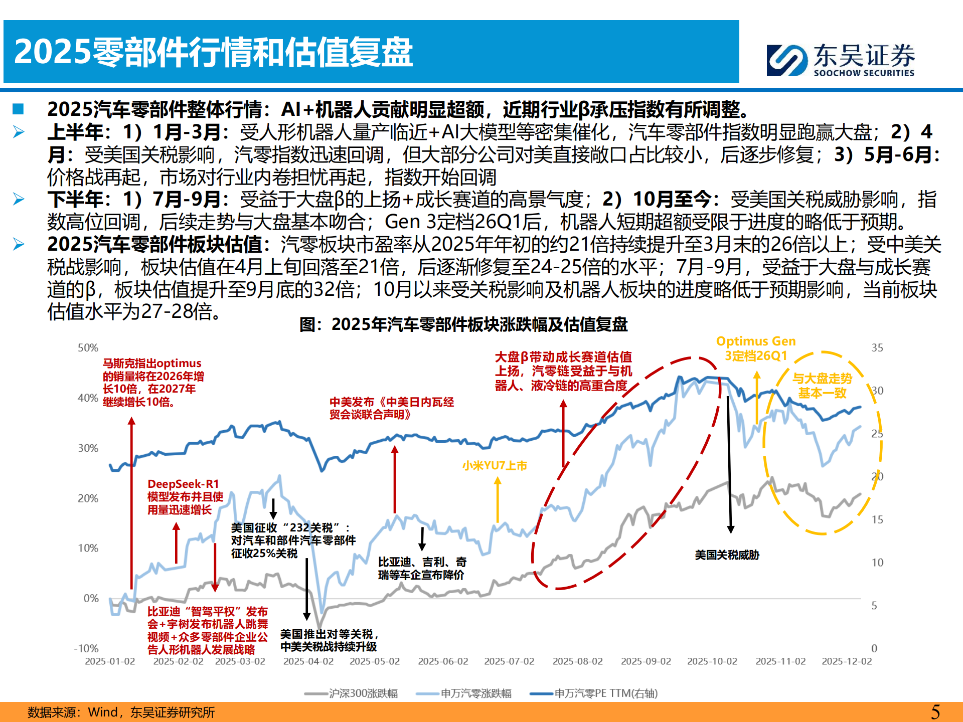 汽车零部件行业2026年策略报告：全球化纵深×AI破局，汽零开启第二增长极,汽车,零部件,AI,汽车,零部件,AI,第5张