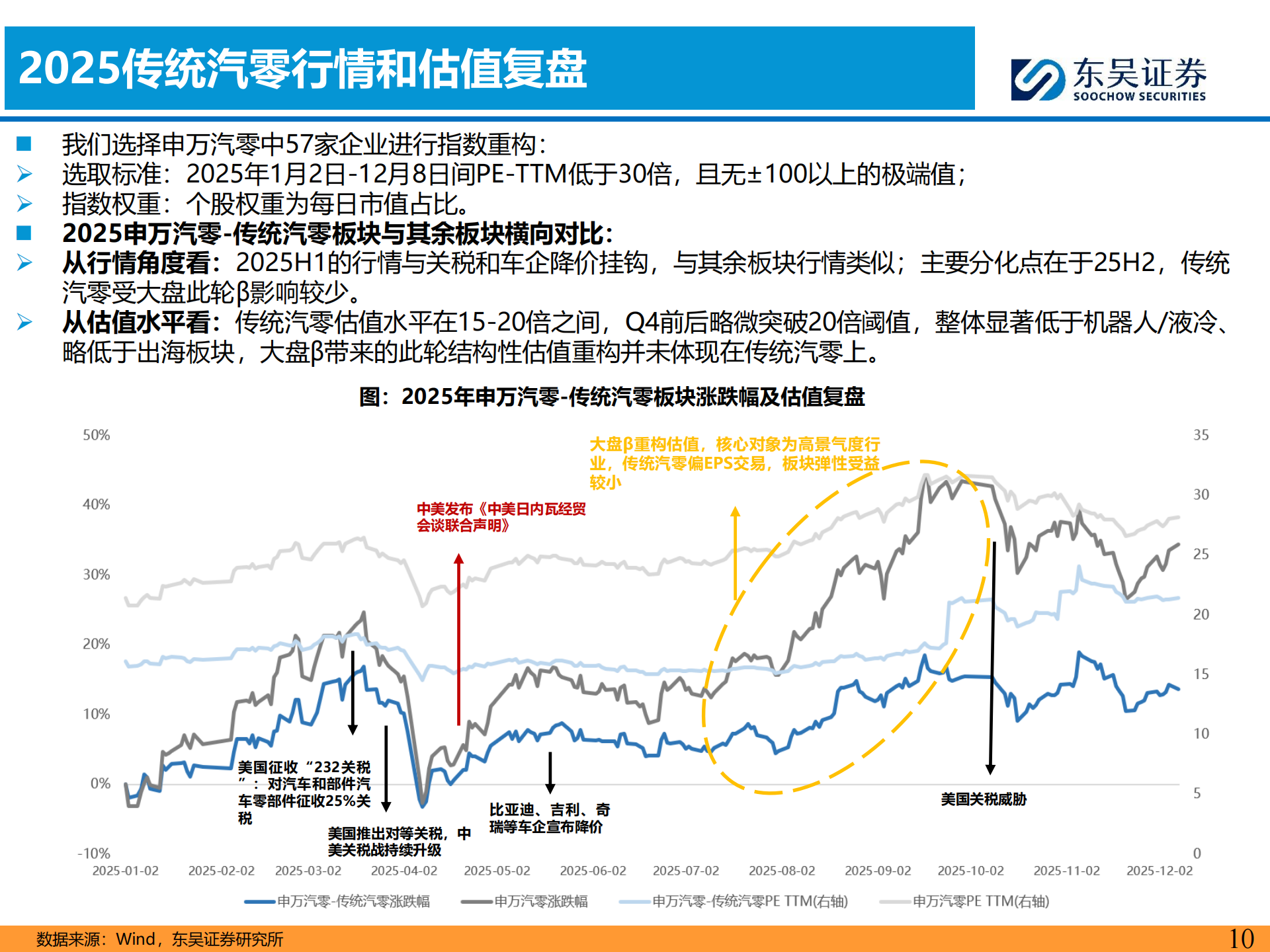 汽车零部件行业2026年策略报告：全球化纵深×AI破局，汽零开启第二增长极,汽车,零部件,AI,汽车,零部件,AI,第10张