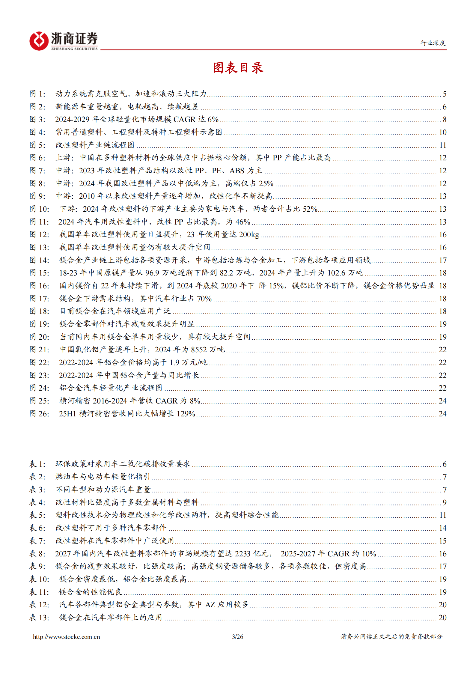 汽车轻量化行业深度报告：汽车轻量化浪潮下，以塑代钢空间广阔,汽车,轻量化,汽车,轻量化,第3张