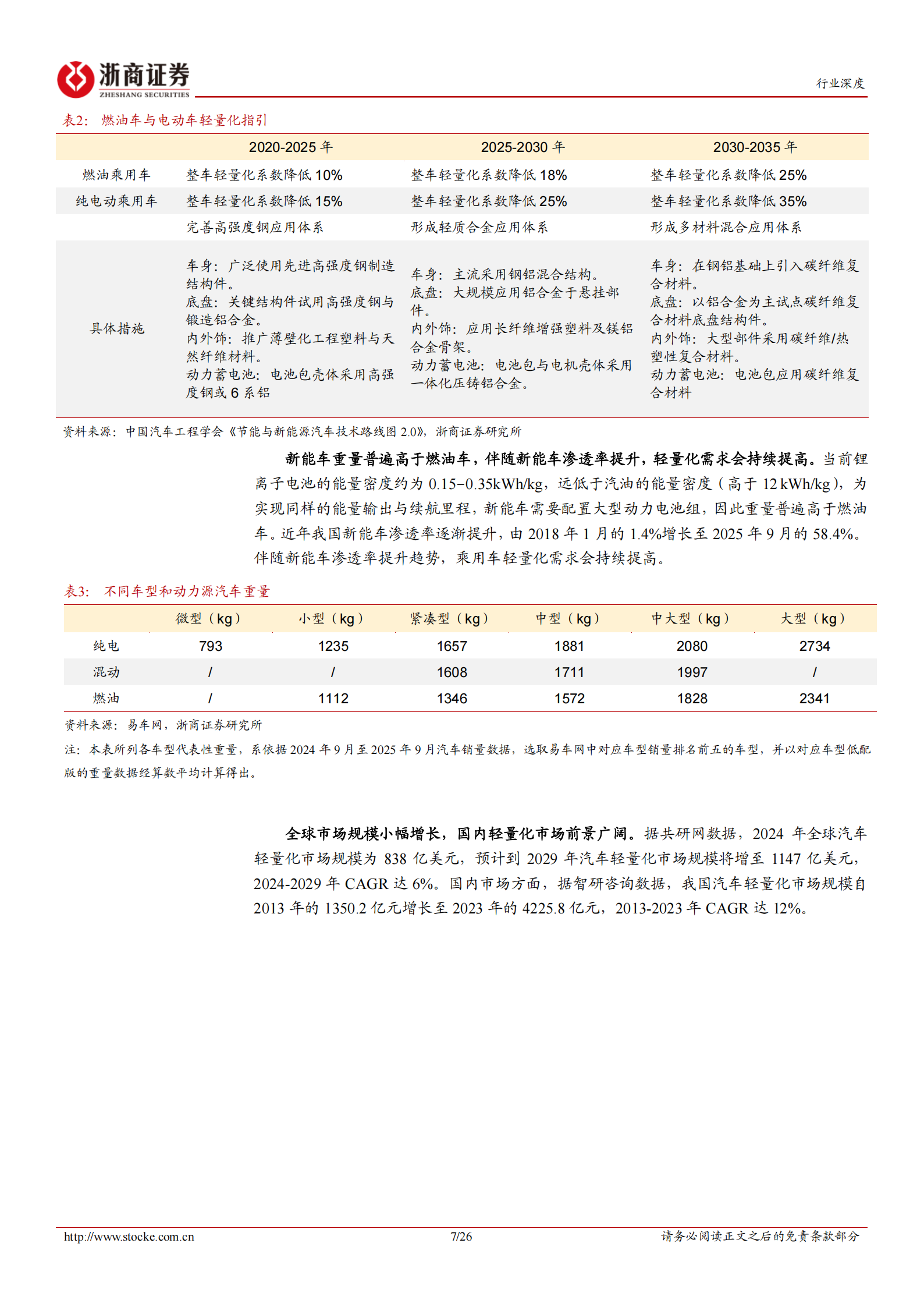 汽车轻量化行业深度报告：汽车轻量化浪潮下，以塑代钢空间广阔,汽车,轻量化,汽车,轻量化,第7张