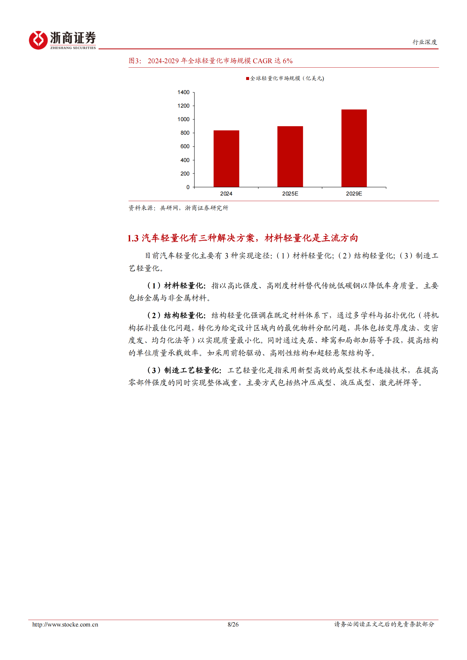 汽车轻量化行业深度报告：汽车轻量化浪潮下，以塑代钢空间广阔,汽车,轻量化,汽车,轻量化,第8张
