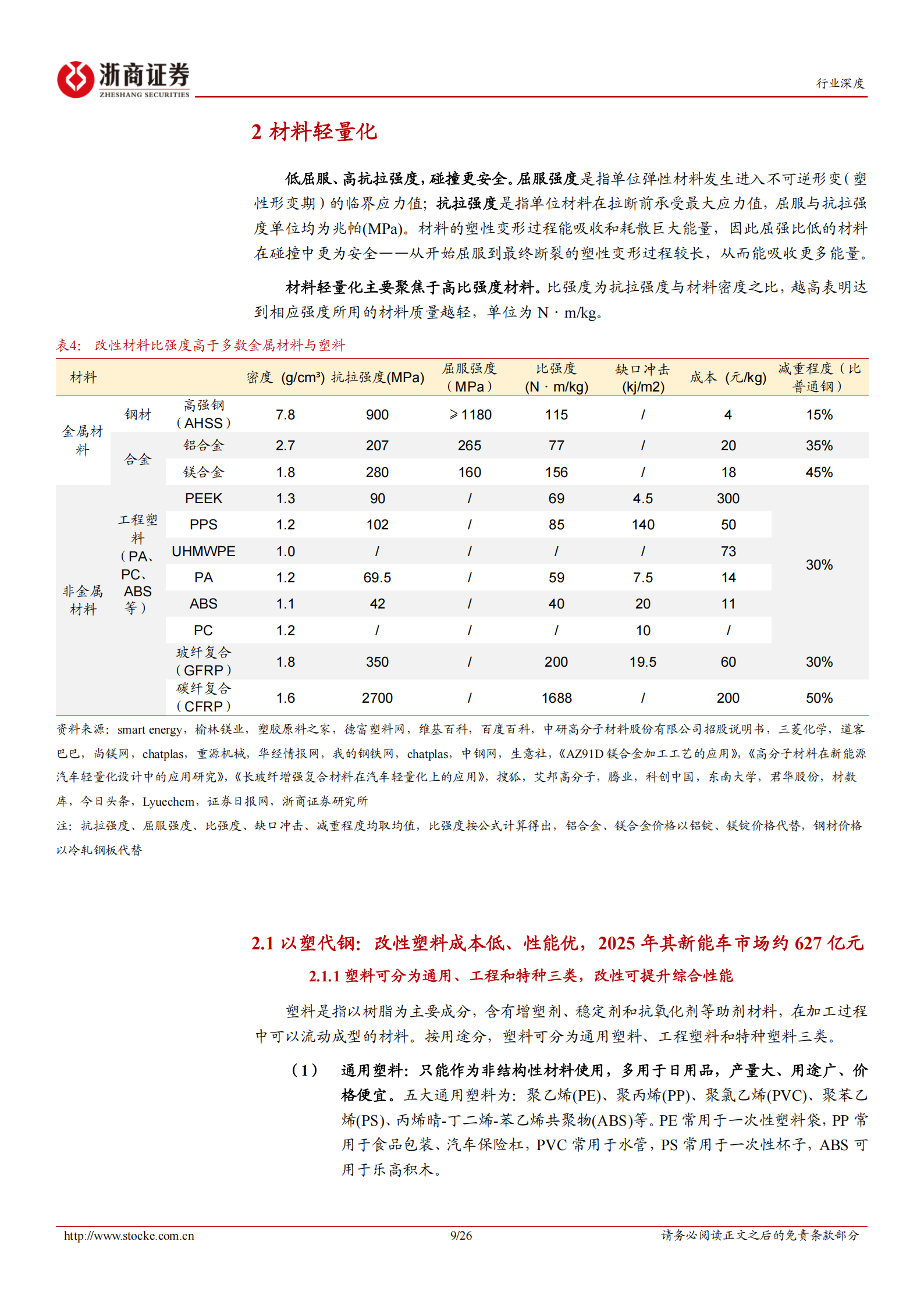 汽车轻量化行业深度报告：汽车轻量化浪潮下，以塑代钢空间广阔,汽车,轻量化,汽车,轻量化,第9张