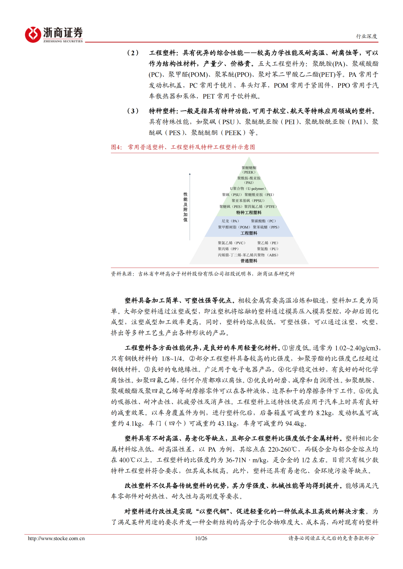 汽车轻量化行业深度报告：汽车轻量化浪潮下，以塑代钢空间广阔,汽车,轻量化,汽车,轻量化,第10张