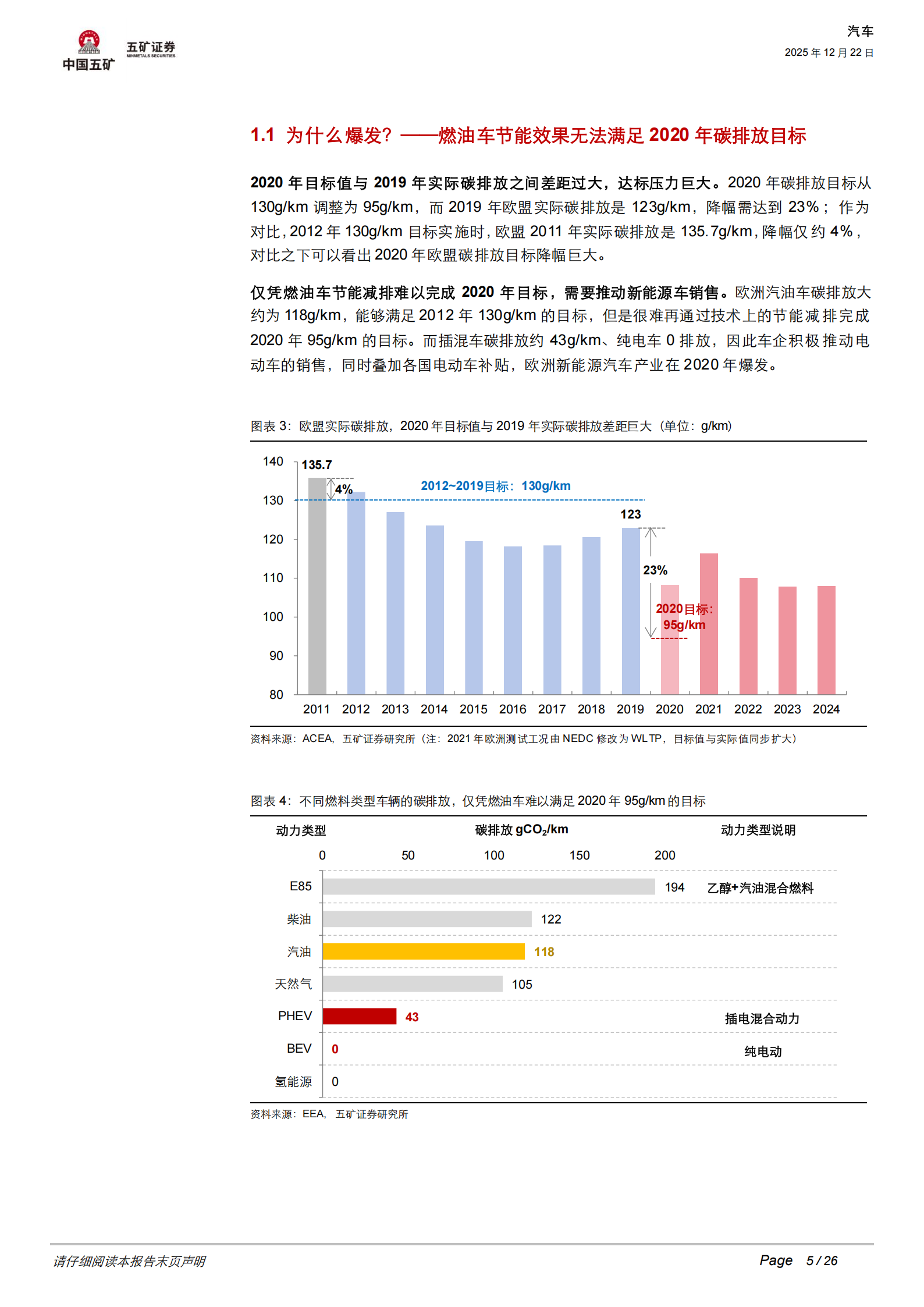 汽车行业：碳排放+补贴+产品三重共振，欧洲电动车开启短暂复兴还是长期繁荣？,汽车,碳排放,补贴,电动车,汽车,碳排放,补贴,电动车,第5张
