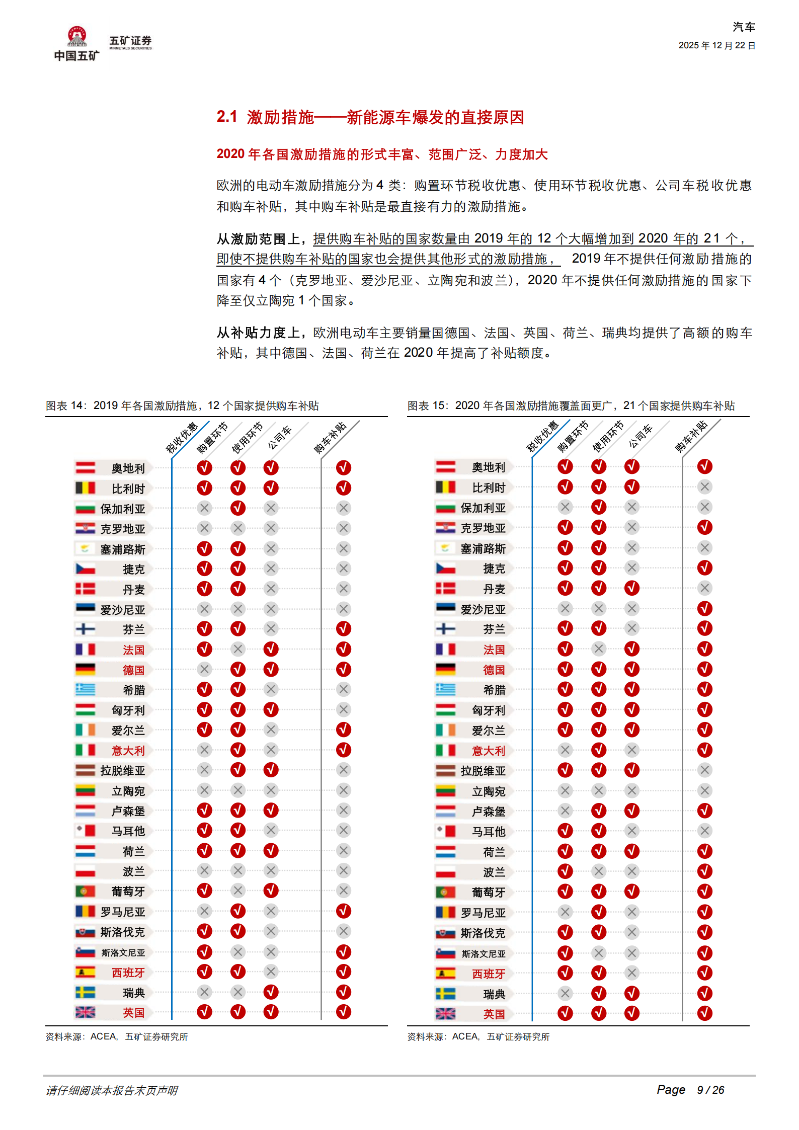 汽车行业：碳排放+补贴+产品三重共振，欧洲电动车开启短暂复兴还是长期繁荣？,汽车,碳排放,补贴,电动车,汽车,碳排放,补贴,电动车,第9张