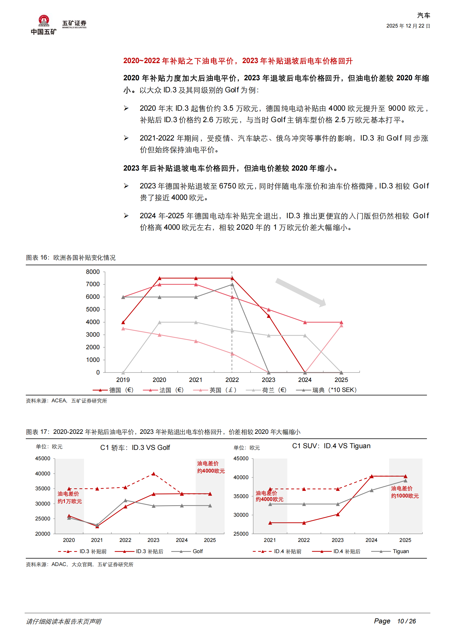 汽车行业：碳排放+补贴+产品三重共振，欧洲电动车开启短暂复兴还是长期繁荣？,汽车,碳排放,补贴,电动车,汽车,碳排放,补贴,电动车,第10张