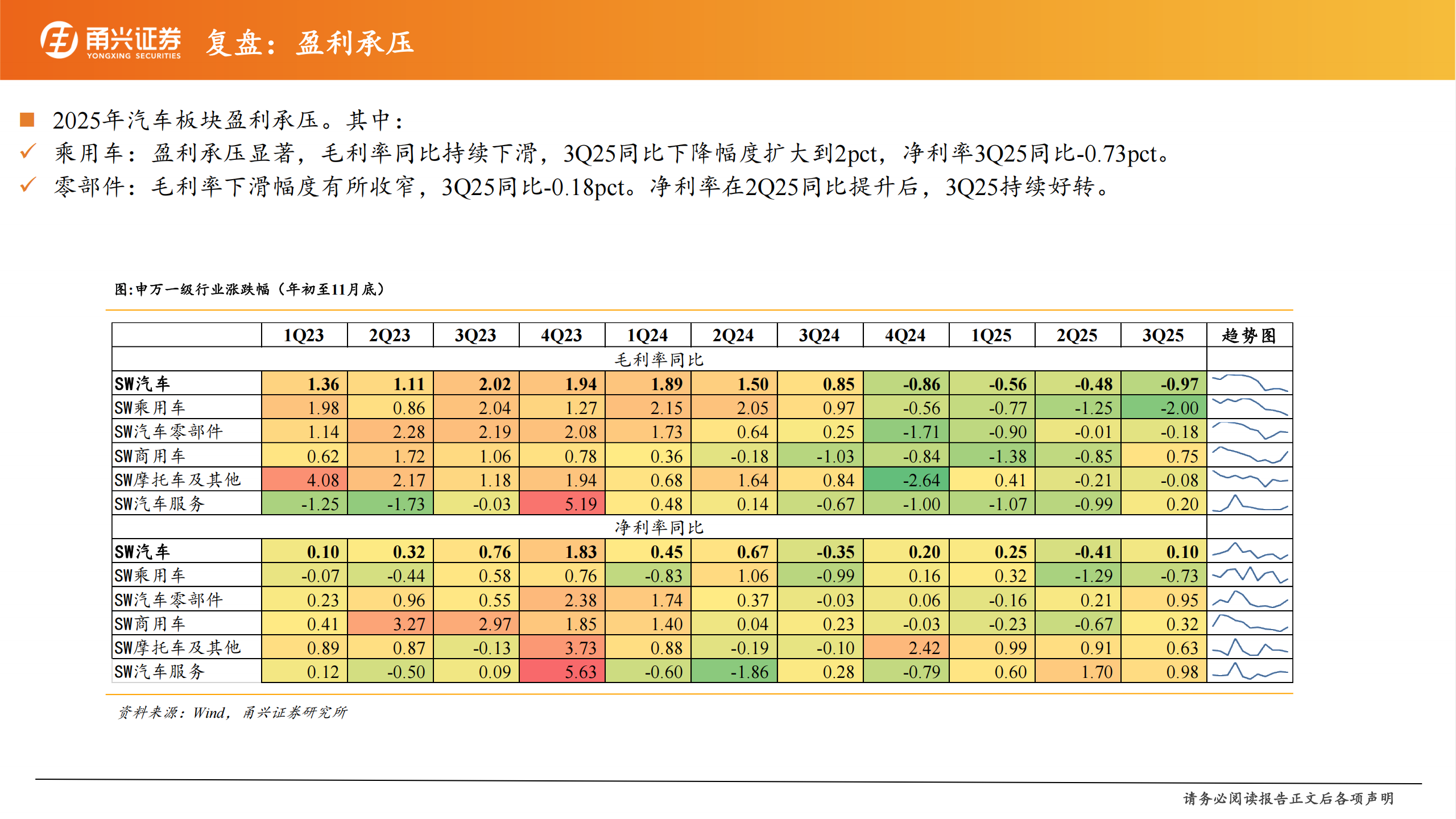 汽车行业2026年度投资策略报告：强化科技属性，聚焦AI+,汽车,AI,汽车,AI,第5张