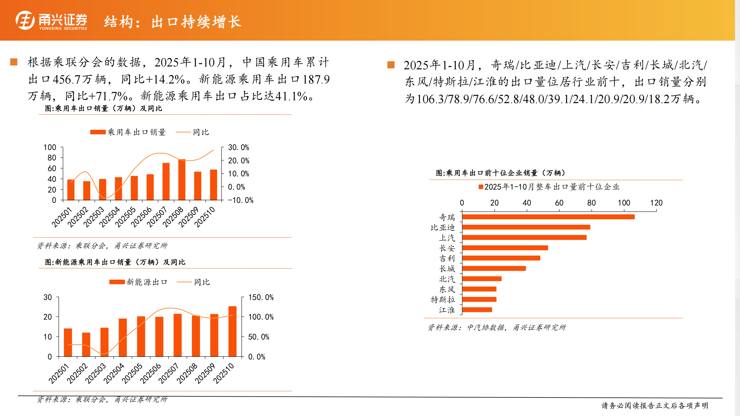 汽车行业2026年度投资策略报告：强化科技属性，聚焦AI+,汽车,AI,汽车,AI,第9张