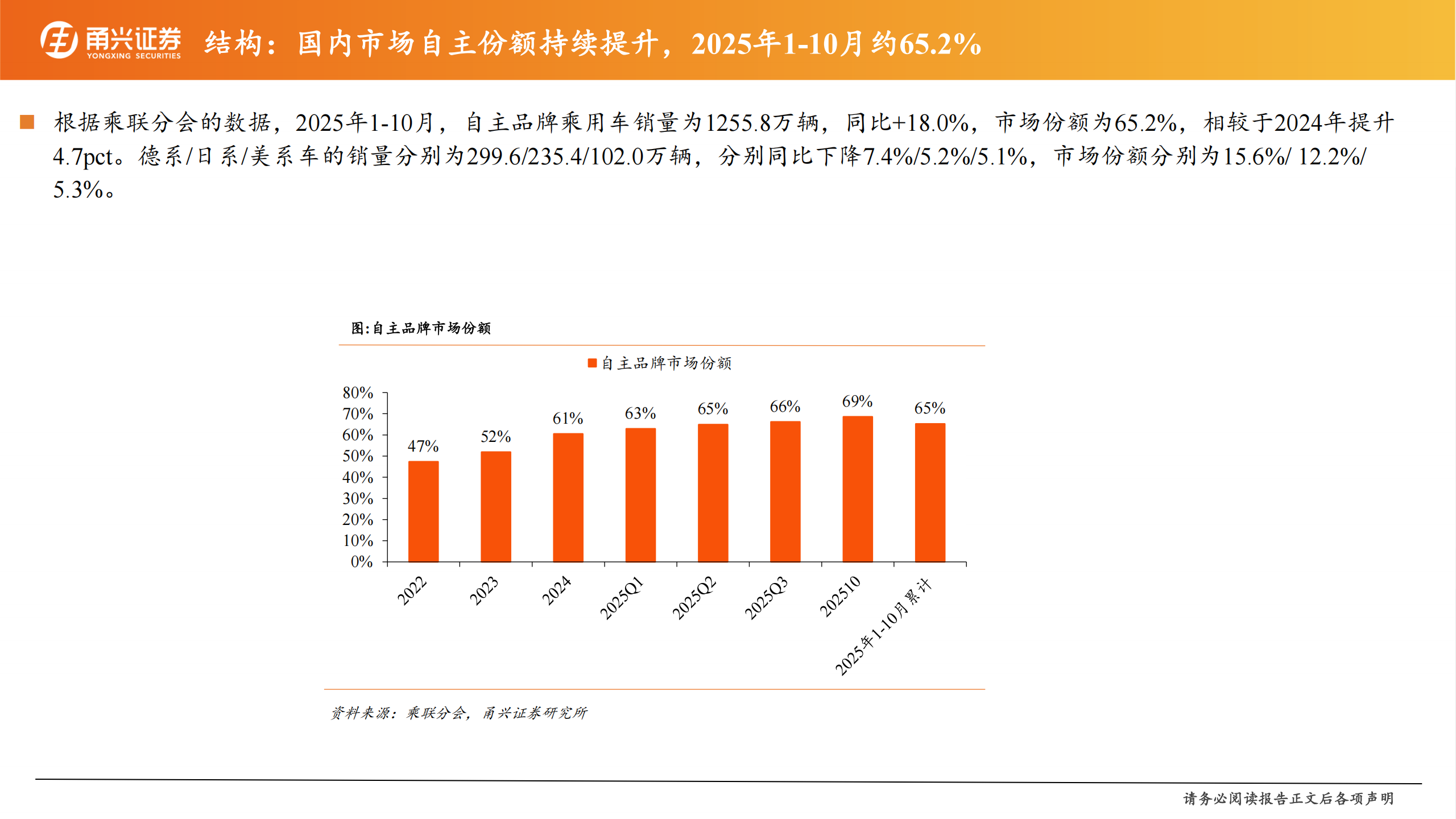 汽车行业2026年度投资策略报告：强化科技属性，聚焦AI+,汽车,AI,汽车,AI,第10张