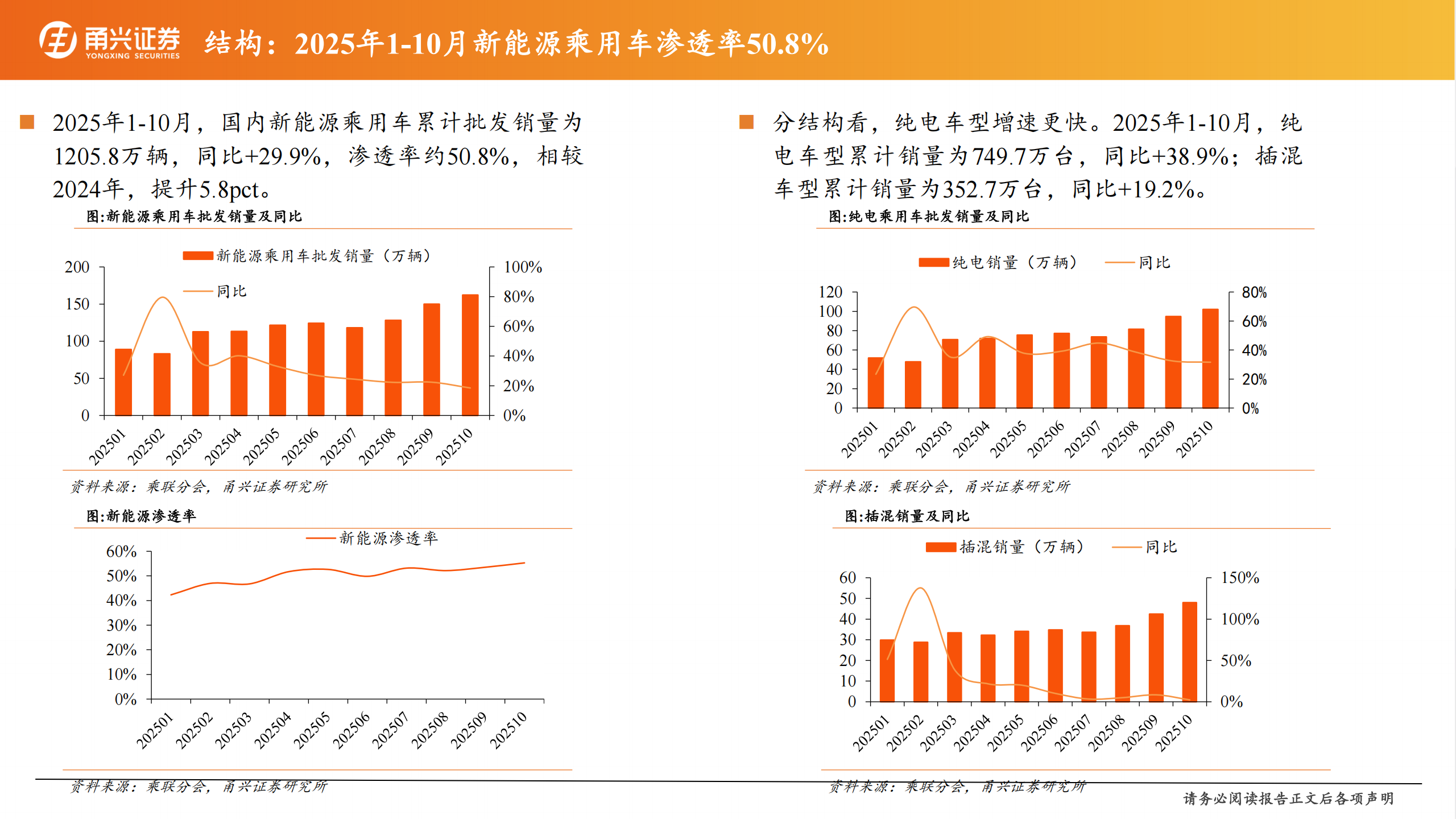 汽车行业2026年度投资策略报告：强化科技属性，聚焦AI+,汽车,AI,汽车,AI,第8张