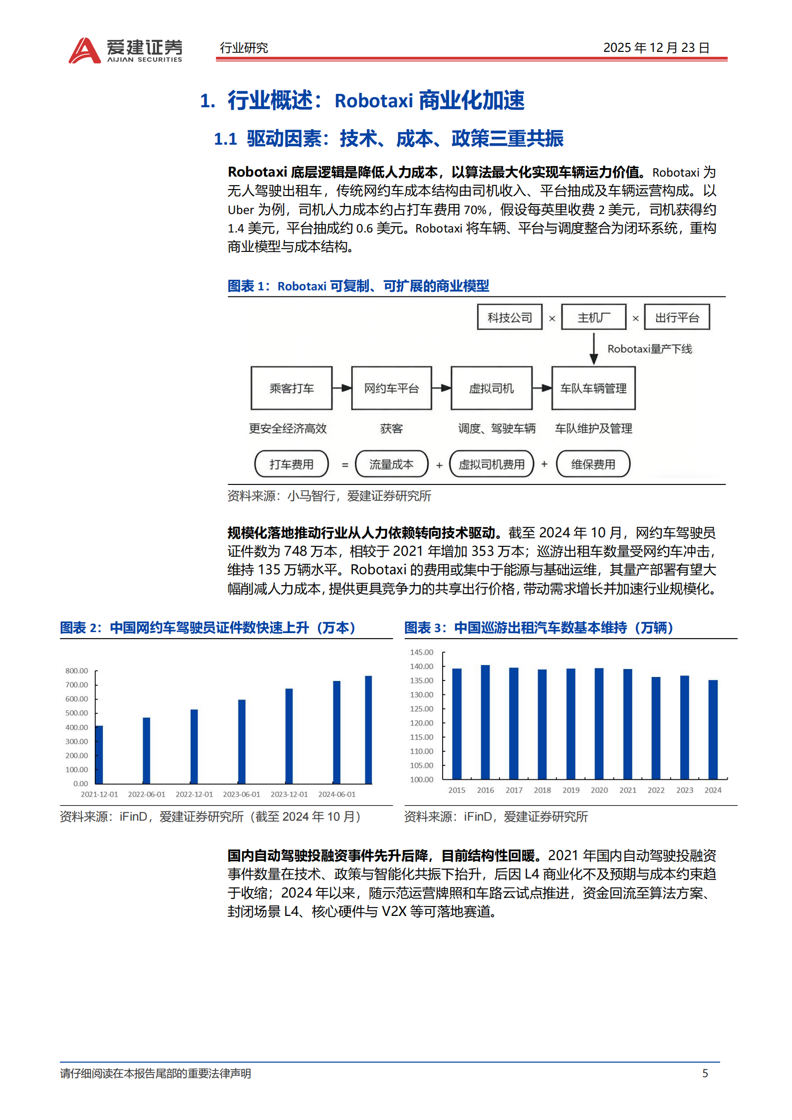 汽车行业Robotaxi产业深度报告：高阶智驾准入，Robotaxi商业化提速,汽车,Robotaxi,高阶智驾,汽车,Robotaxi,高阶智驾,第5张