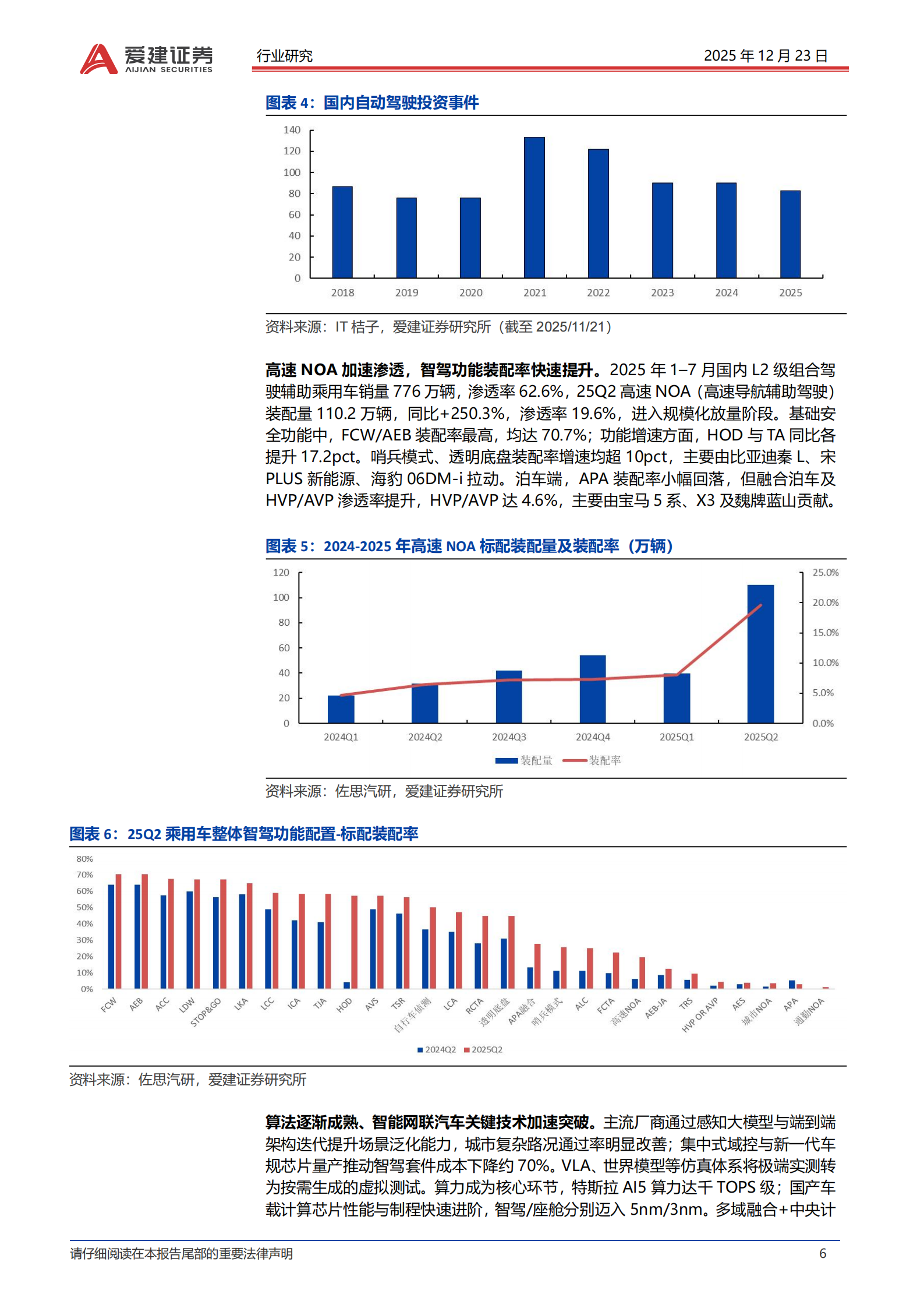 汽车行业Robotaxi产业深度报告：高阶智驾准入，Robotaxi商业化提速,汽车,Robotaxi,高阶智驾,汽车,Robotaxi,高阶智驾,第6张