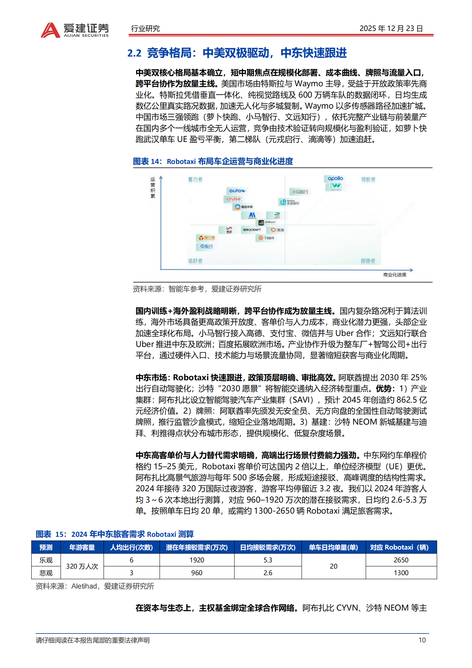 汽车行业Robotaxi产业深度报告：高阶智驾准入，Robotaxi商业化提速,汽车,Robotaxi,高阶智驾,汽车,Robotaxi,高阶智驾,第10张
