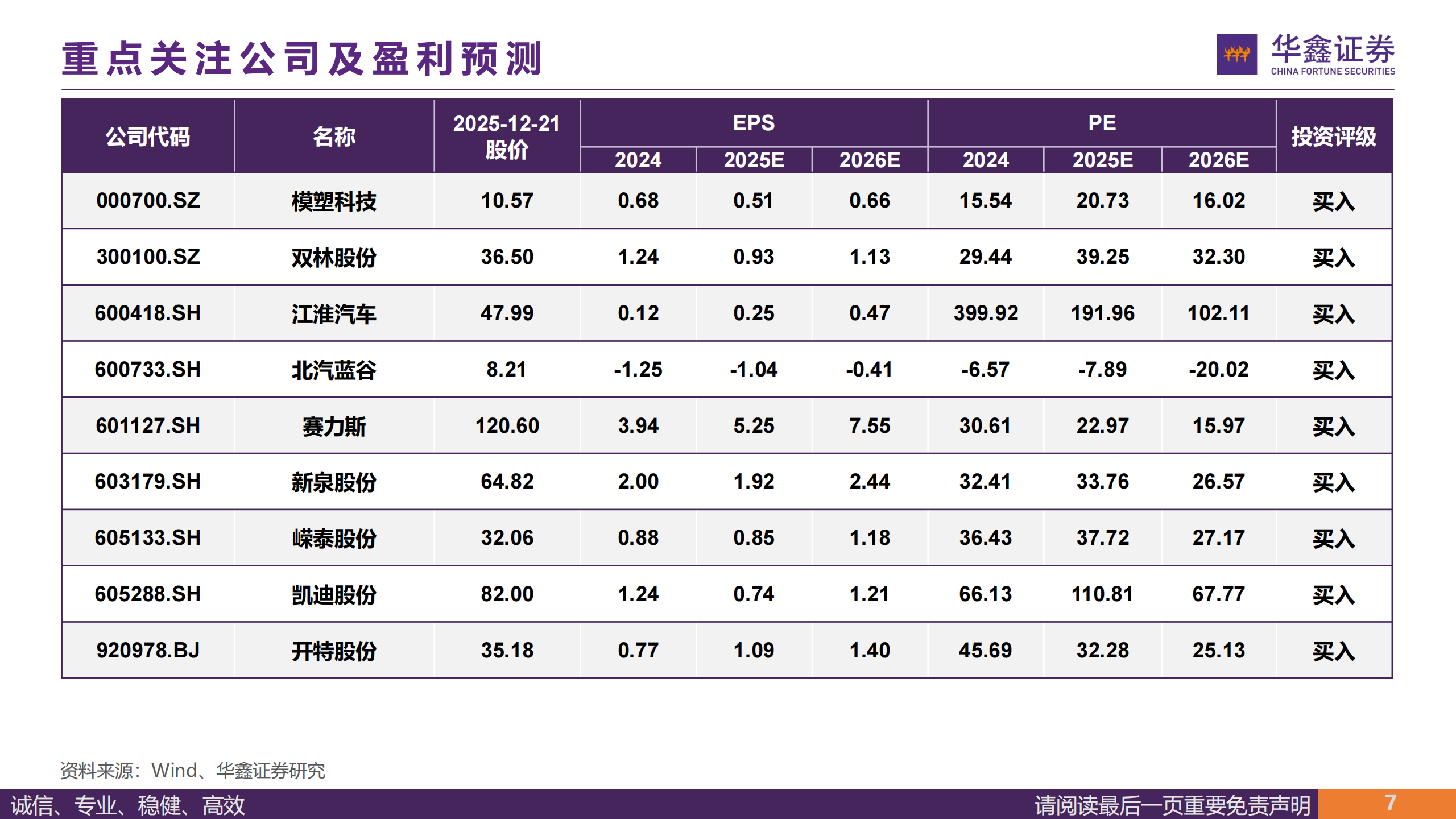 汽车行业周报：宇树机器人伴舞获马斯克称赞，自动驾驶加速迈向“量产应用”,汽车,宇树机器人,马斯克,自动驾驶,汽车,宇树机器人,马斯克,自动驾驶,第7张